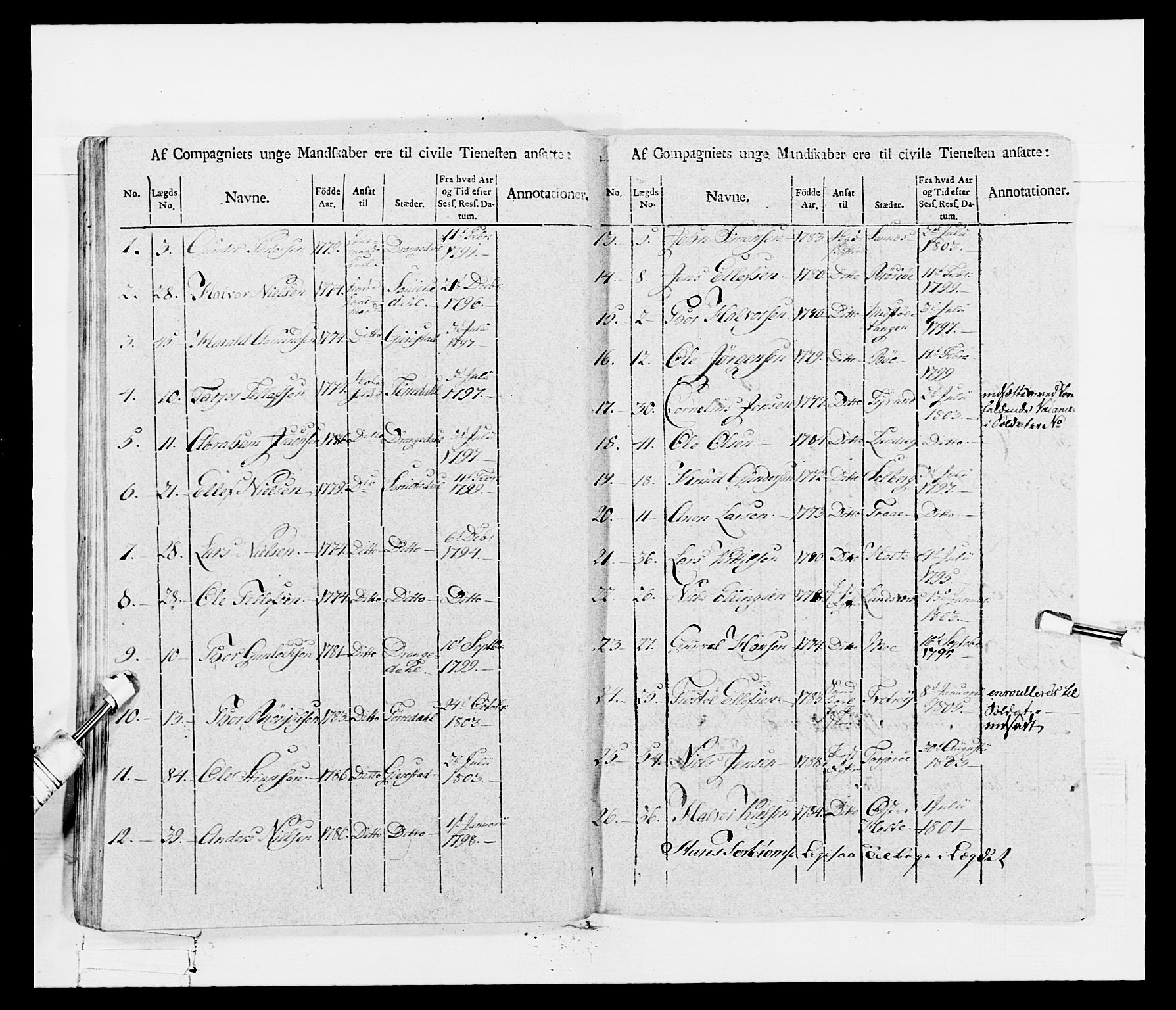 Generalitets- og kommissariatskollegiet, Det kongelige norske kommissariatskollegium, RA/EA-5420/E/Eh/L0115: Telemarkske nasjonale infanteriregiment, 1802-1805, s. 481