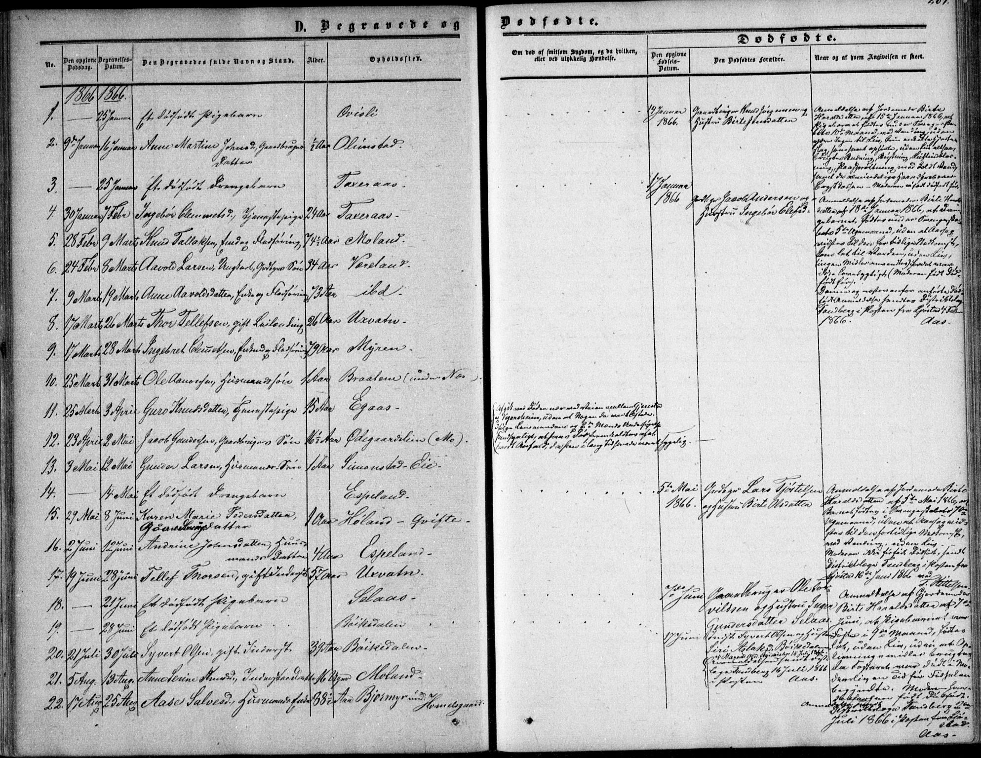 Gjerstad sokneprestkontor, SAK/1111-0014/F/Fa/Fab/L0003: Ministerialbok nr. A 3, 1853-1878, s. 204