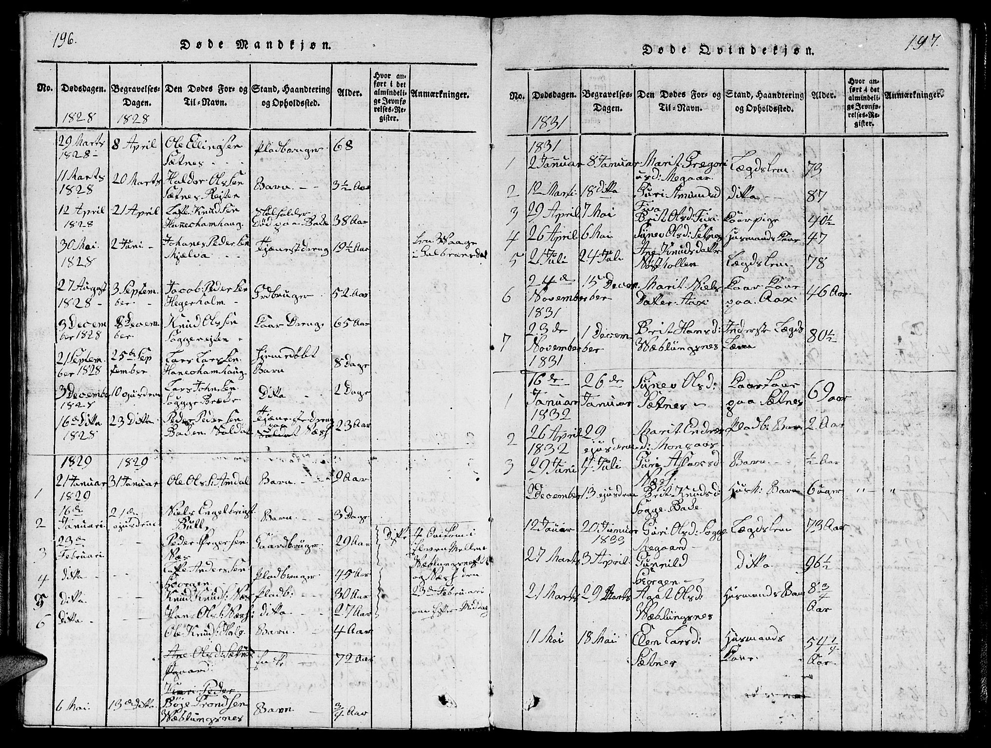 Ministerialprotokoller, klokkerbøker og fødselsregistre - Møre og Romsdal, AV/SAT-A-1454/544/L0579: Klokkerbok nr. 544C01, 1818-1836, s. 196-197