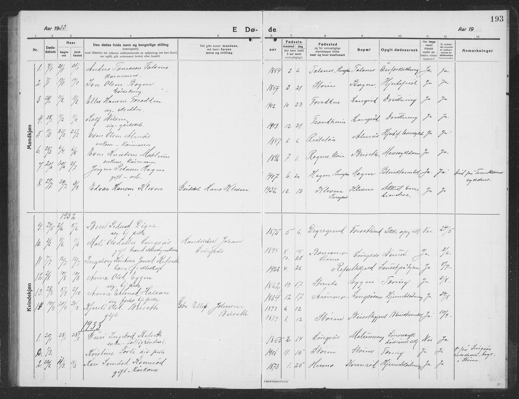 Ministerialprotokoller, klokkerbøker og fødselsregistre - Sør-Trøndelag, AV/SAT-A-1456/688/L1030: Klokkerbok nr. 688C05, 1916-1939, s. 193