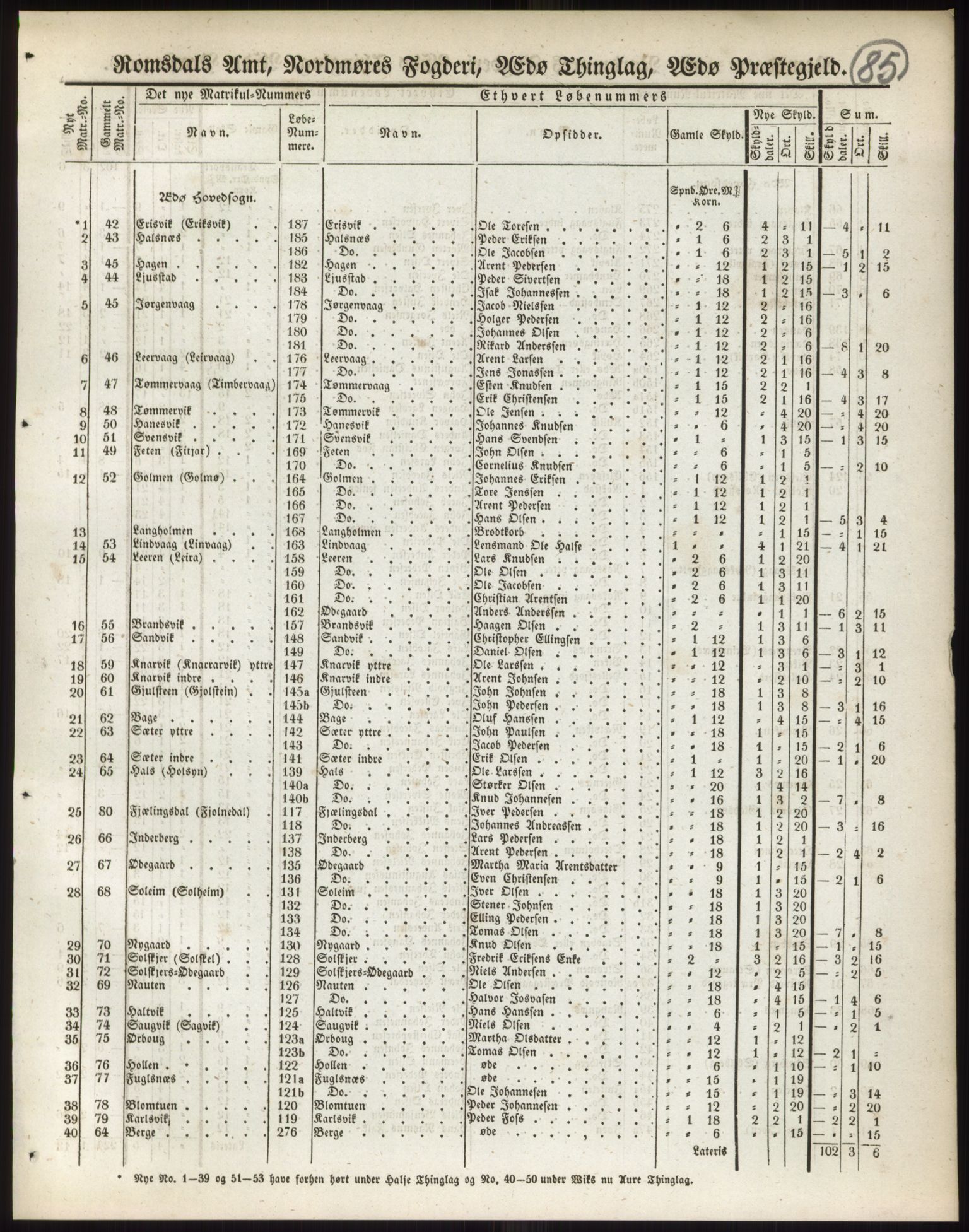 Andre publikasjoner, PUBL/PUBL-999/0002/0014: Bind 14 - Romsdals amt, 1838, s. 136