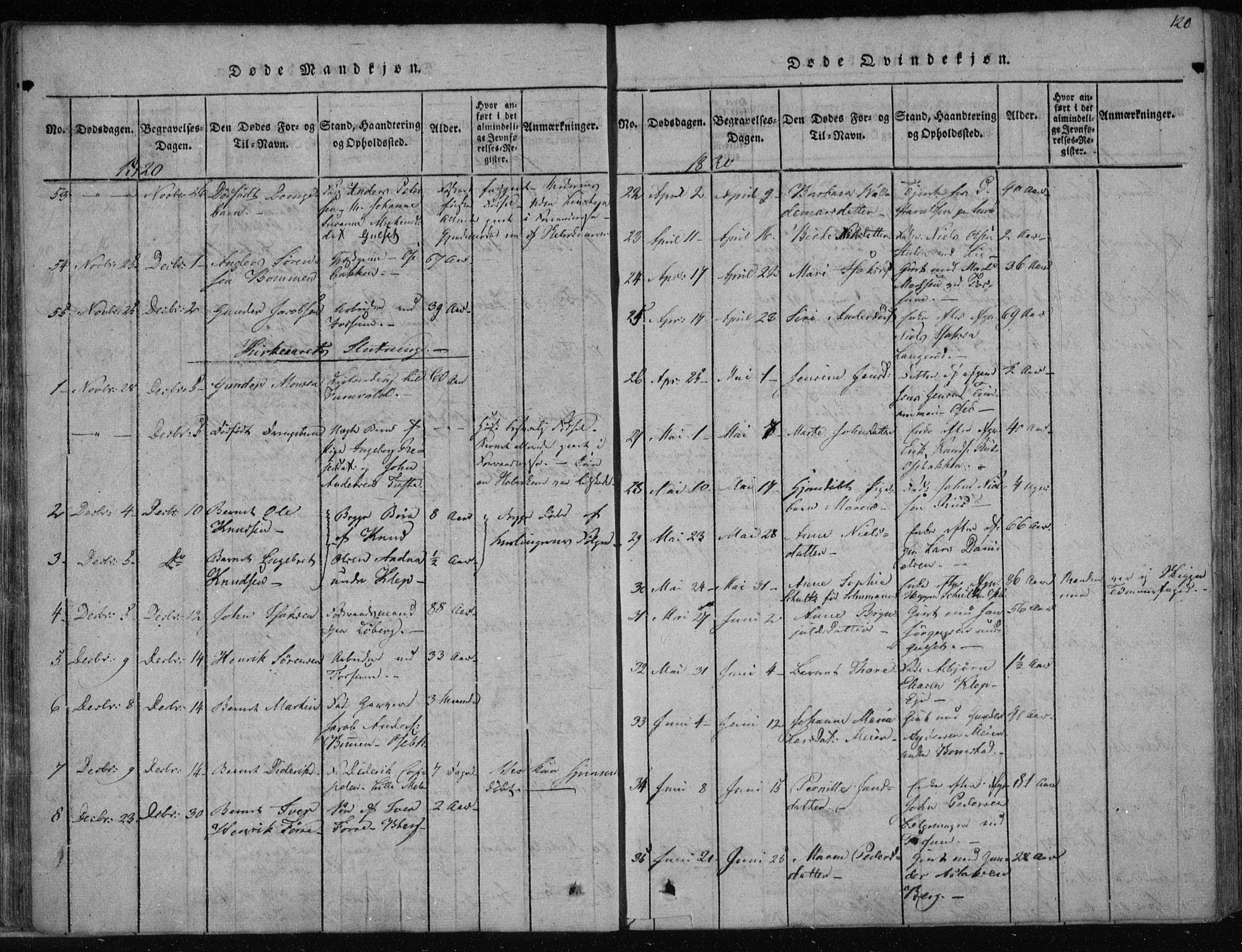 Gjerpen kirkebøker, SAKO/A-265/F/Fa/L0004: Ministerialbok nr. I 4, 1814-1823, s. 120