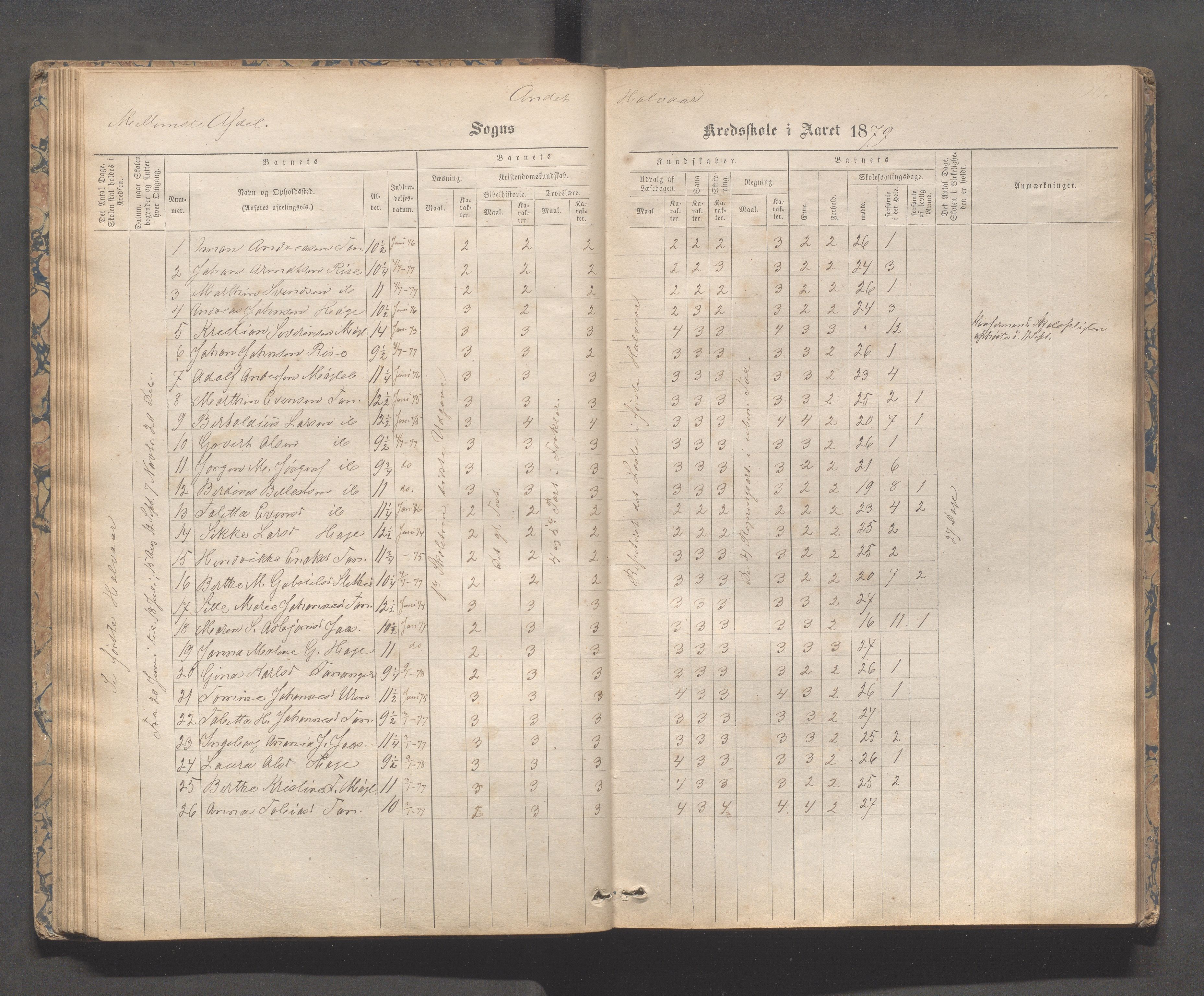 Håland kommune - Tananger skole, IKAR/K-102443/F/L0003: Skoleprotokoll , 1867-1884, s. 65b-66a