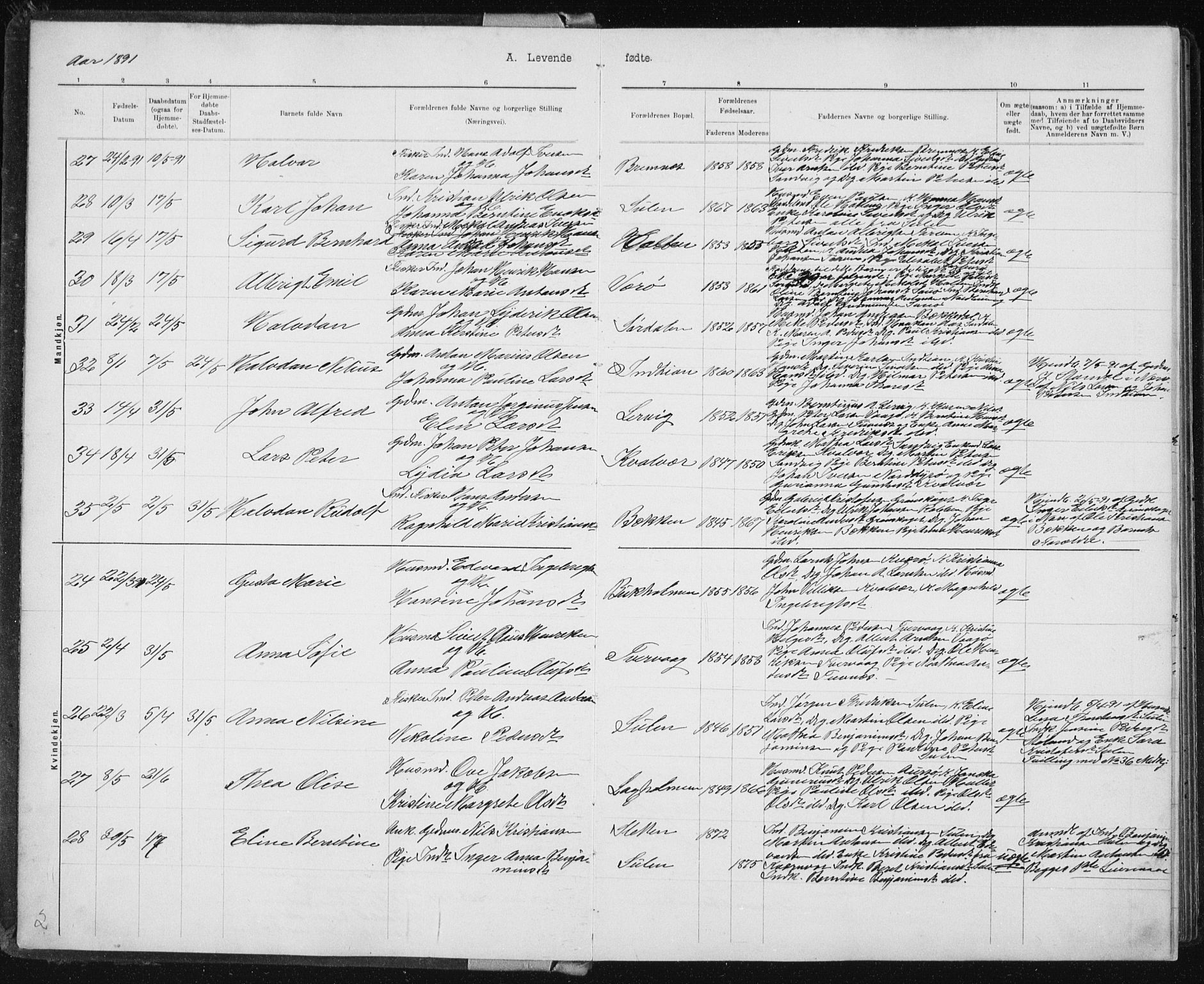 Ministerialprotokoller, klokkerbøker og fødselsregistre - Sør-Trøndelag, SAT/A-1456/640/L0586: Klokkerbok nr. 640C03b, 1891-1908