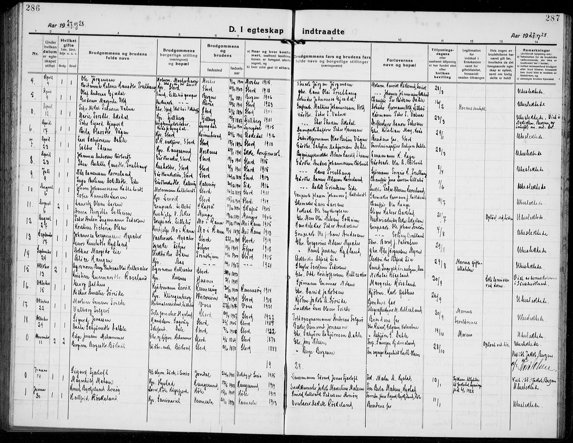 Stord sokneprestembete, SAB/A-78201/H/Hab: Klokkerbok nr. A 4, 1919-1933, s. 286-287