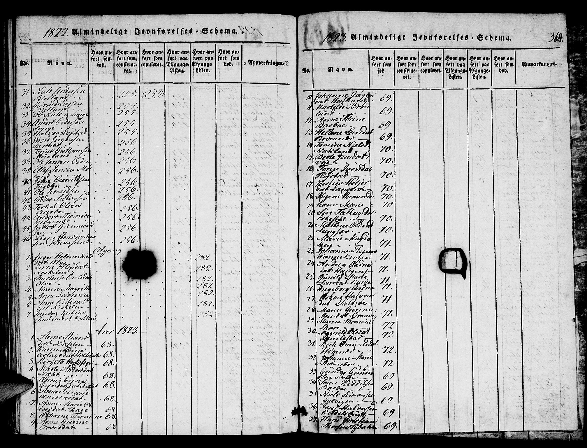 Austre Moland sokneprestkontor, AV/SAK-1111-0001/F/Fa/Faa/L0004: Ministerialbok nr. A 4, 1816-1824, s. 364