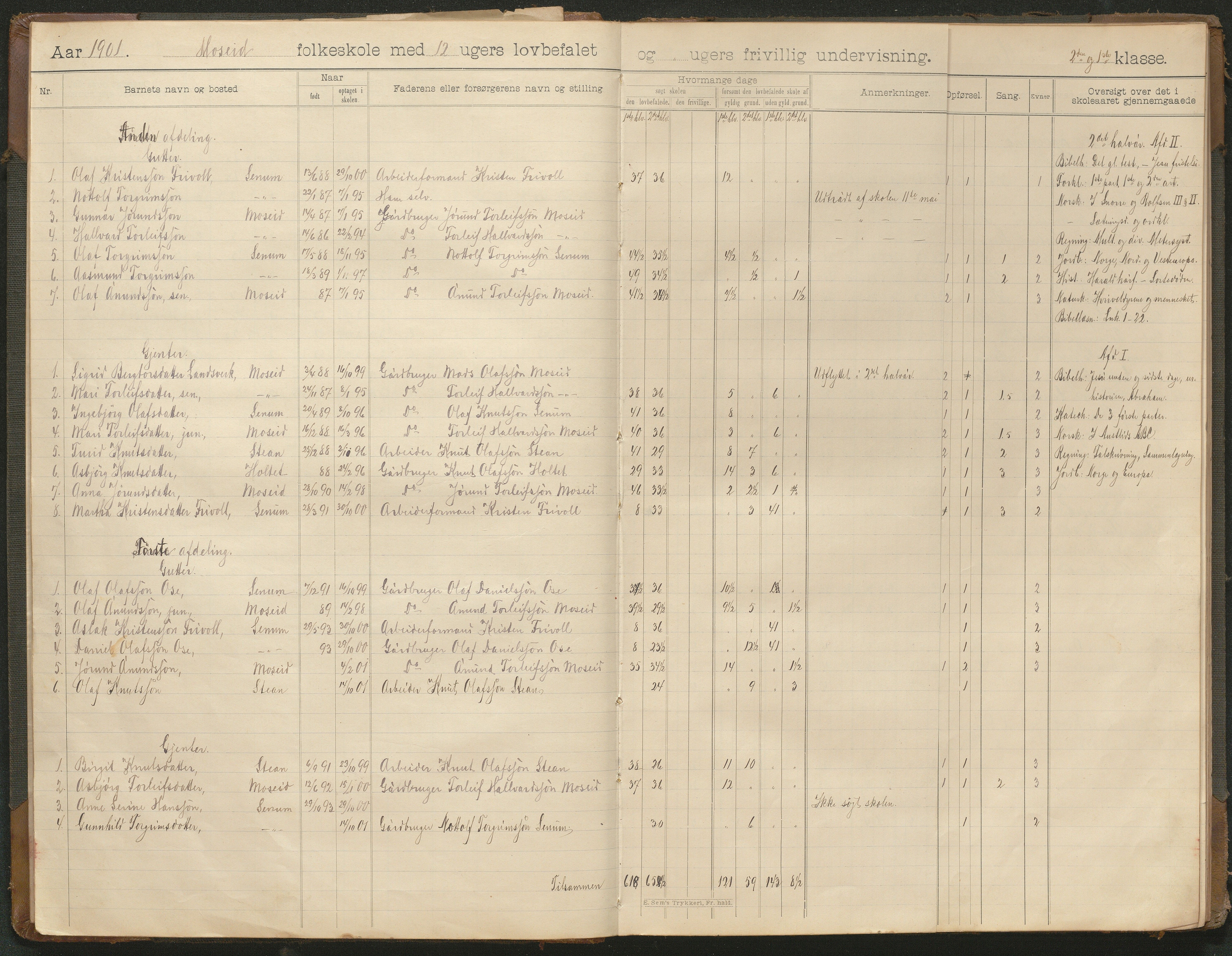 Hornnes kommune, Moi, Moseid, Kjetså skolekretser, AAKS/KA0936-550e/F1/L0001: Skoleprotokoll. Moi, Moseid, 1901-1927