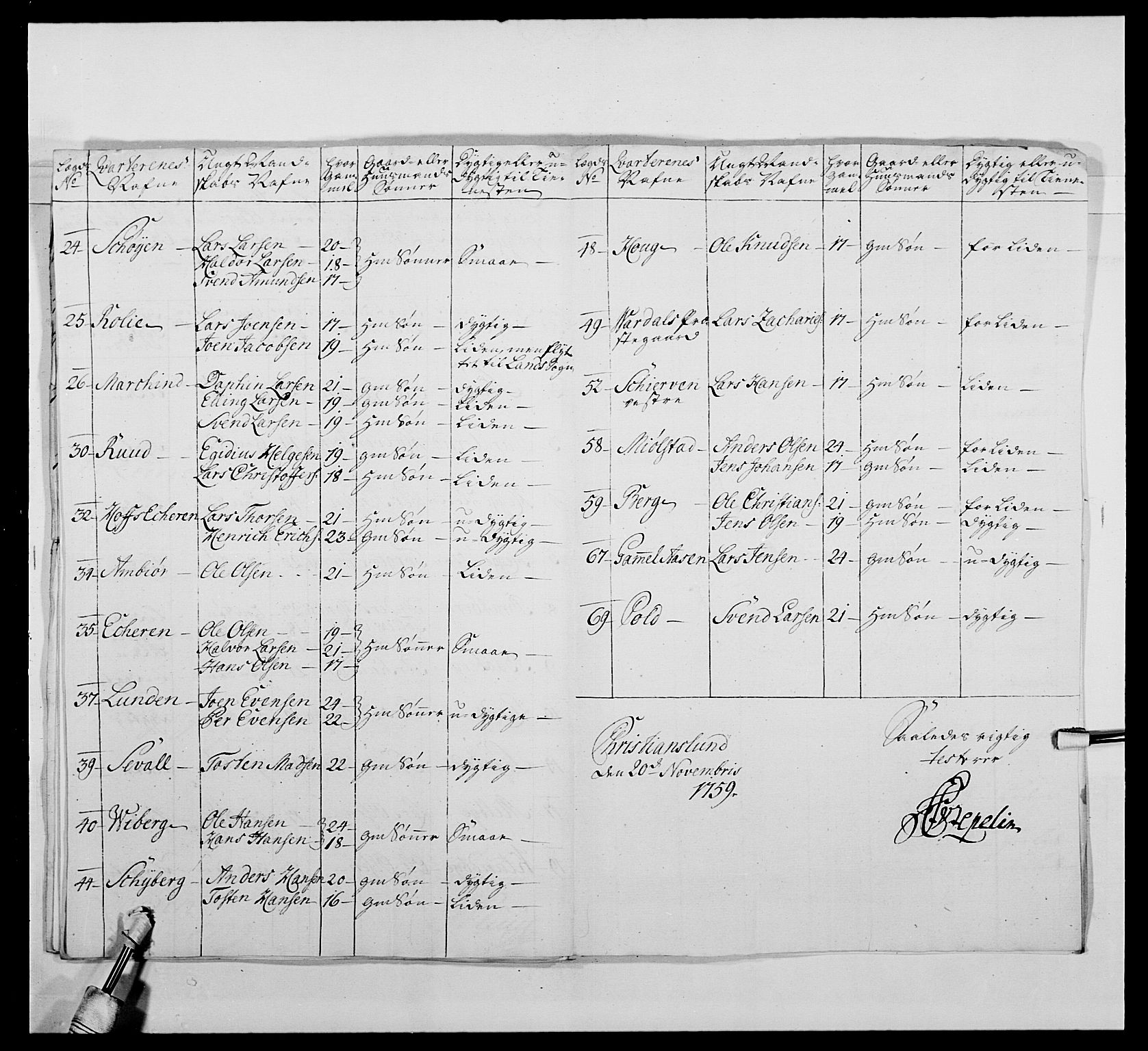 Kommanderende general (KG I) med Det norske krigsdirektorium, AV/RA-EA-5419/E/Ea/L0479: 3. Sønnafjelske dragonregiment, 1756-1760, s. 395