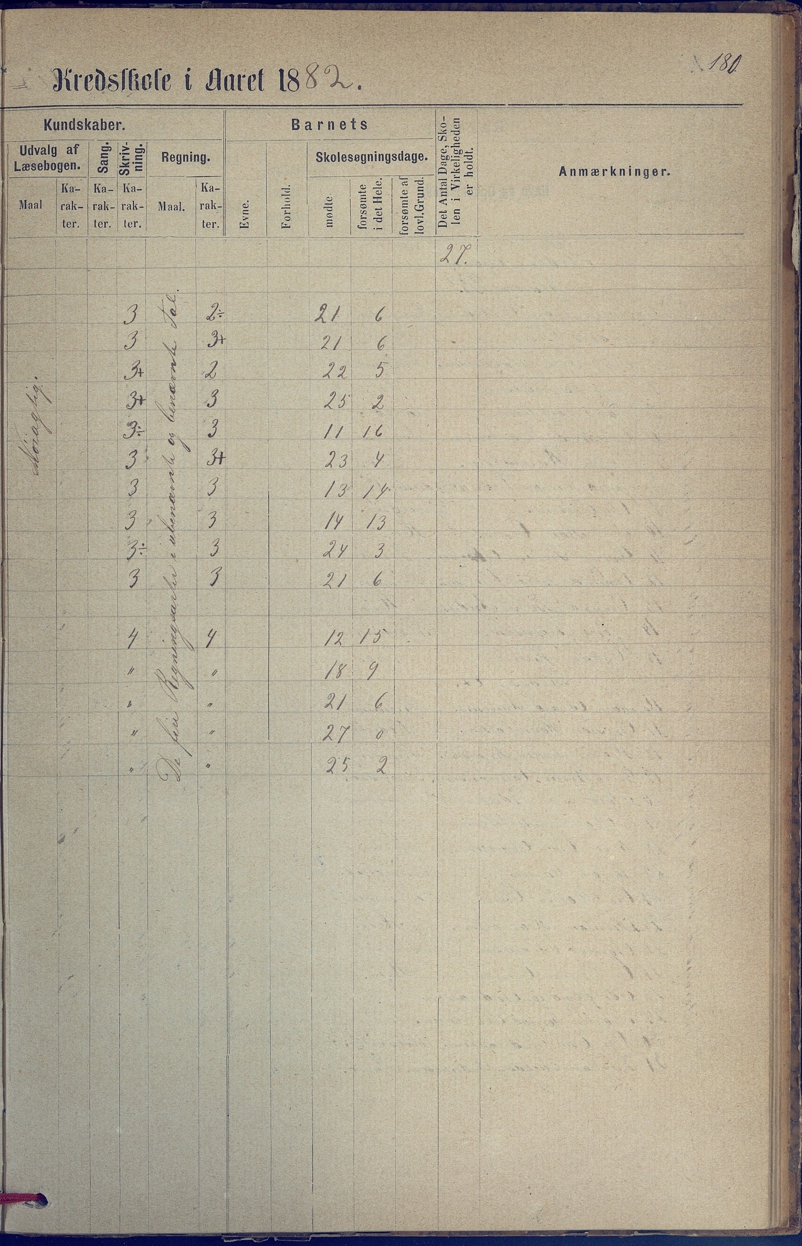 Hisøy kommune frem til 1991, AAKS/KA0922-PK/31/L0005: Skoleprotokoll, 1877-1892, s. 180