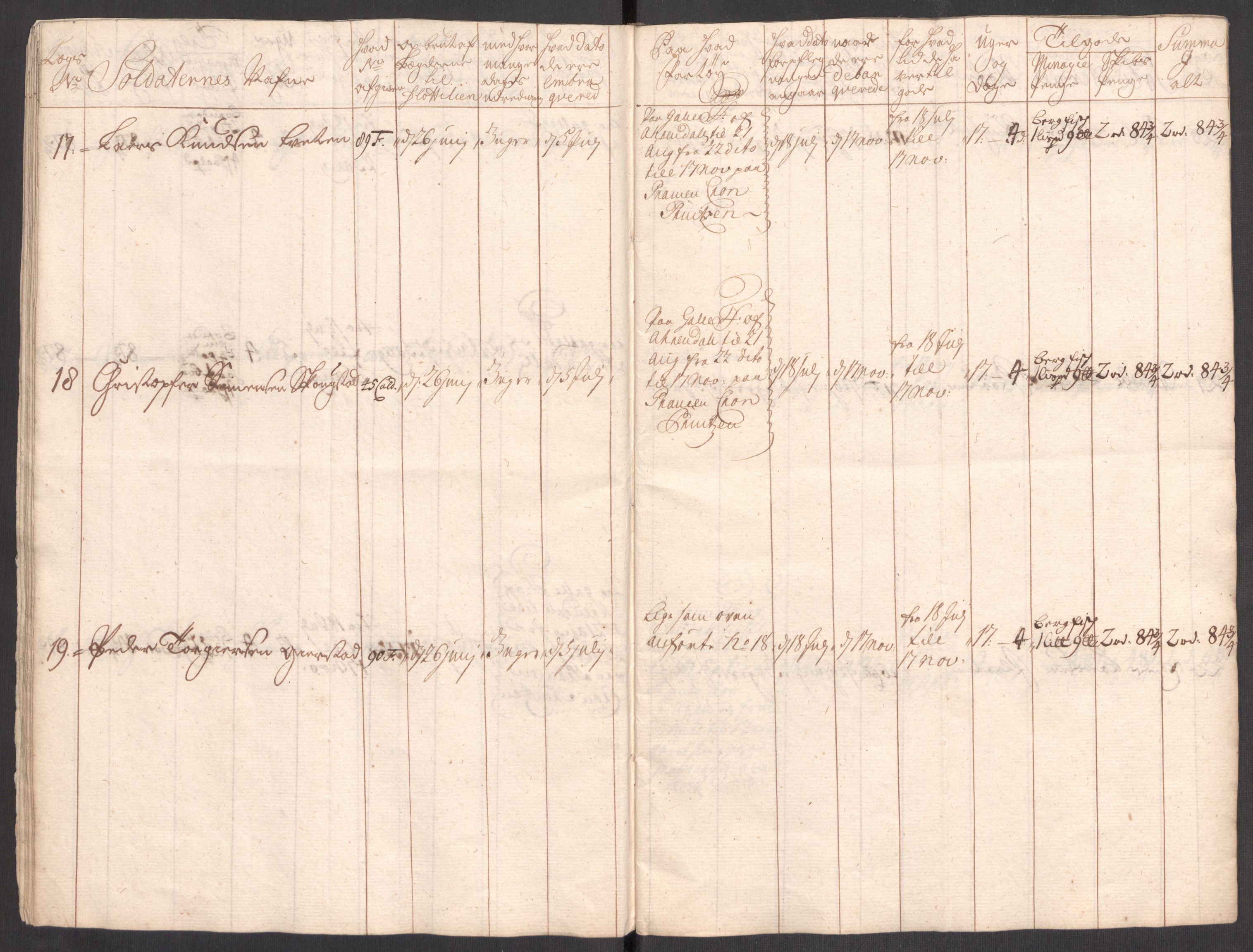 Kommanderende general (KG I) med Det norske krigsdirektorium, AV/RA-EA-5419/E/Eb/L0001: Ruller over noen kompanier som tjenestegjorde på flåten, 1712-1721, s. 247