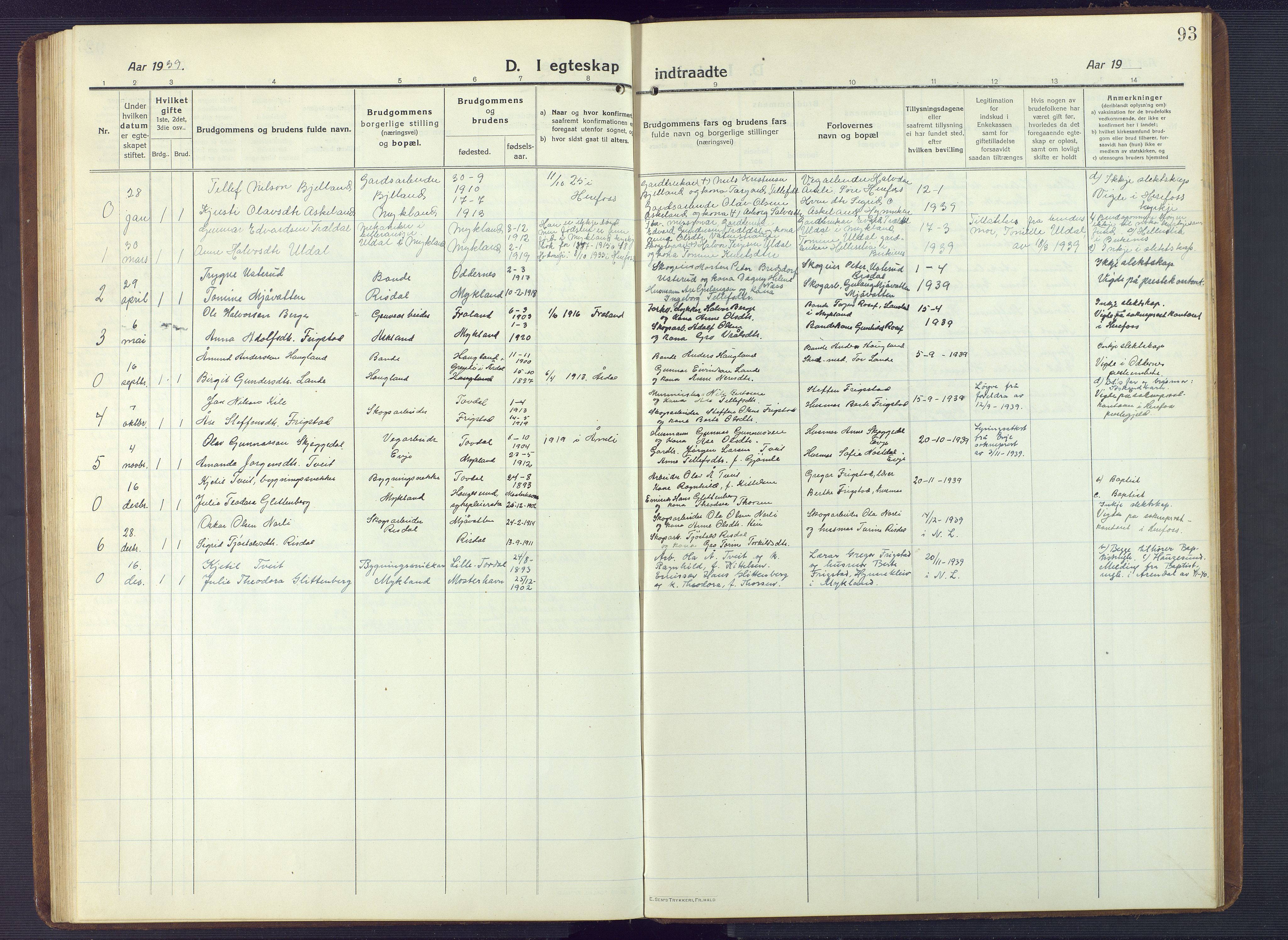 Herefoss sokneprestkontor, AV/SAK-1111-0019/F/Fb/Fbc/L0004: Klokkerbok nr. B 4, 1914-1946, s. 93
