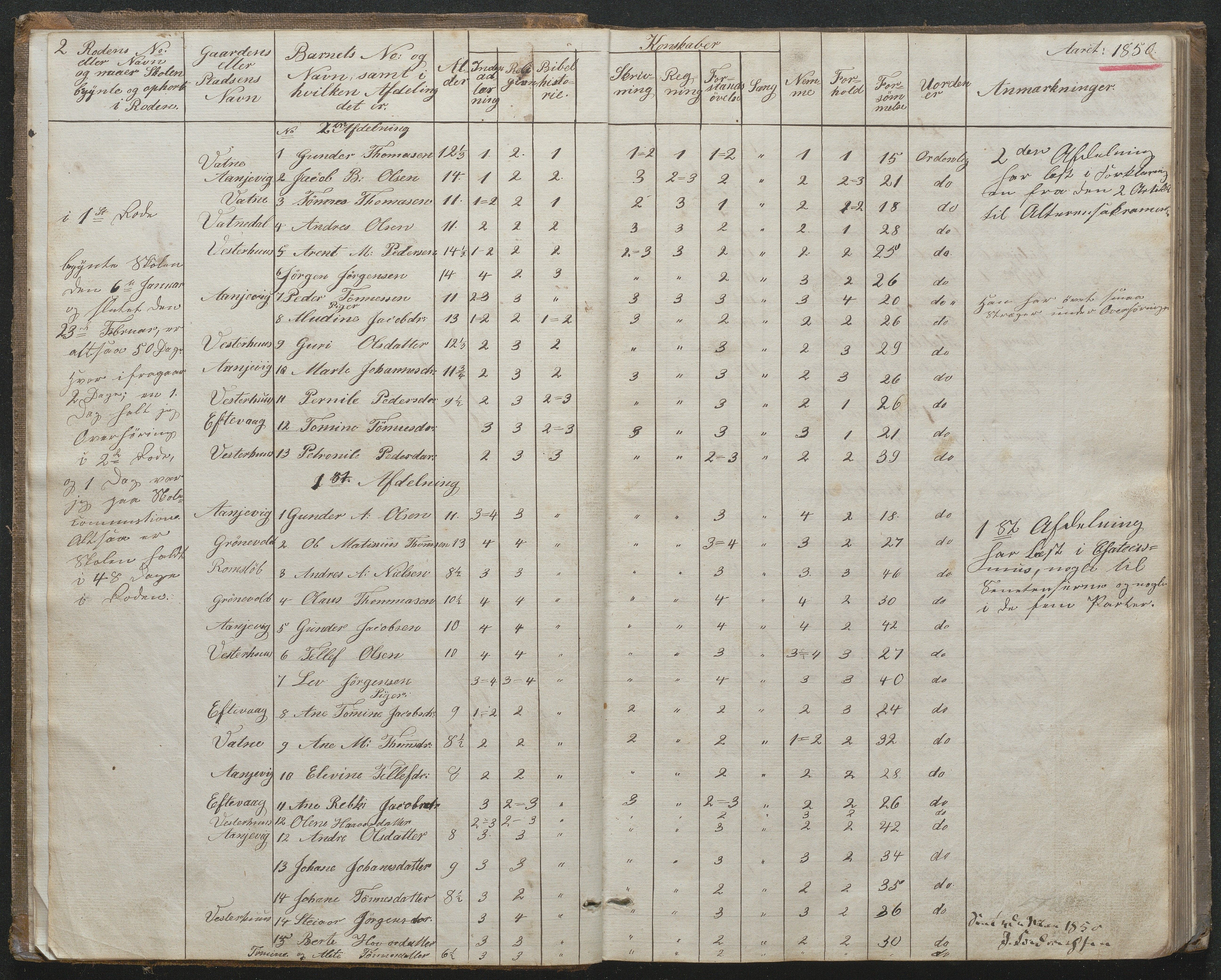 Høvåg kommune, AAKS/KA0927-PK/1/05/L0395: Eksamensprotokoll for Vesterhus skoledistrikt, 1850-1862, s. 2