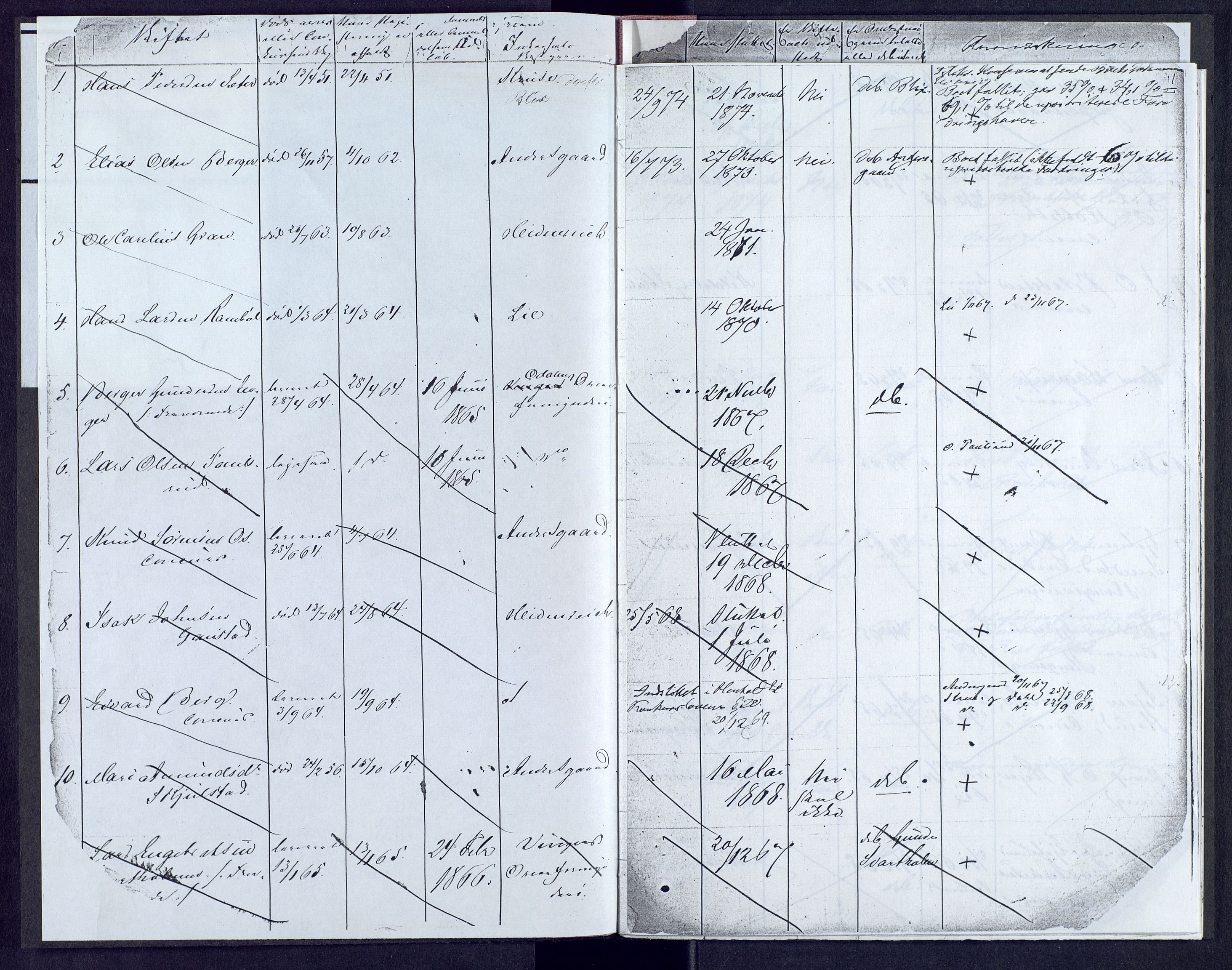 Vinger og Odal sorenskriveri, AV/SAH-TING-022/J/Je/L0001: Skifteregister, 1851-1874, s. 1