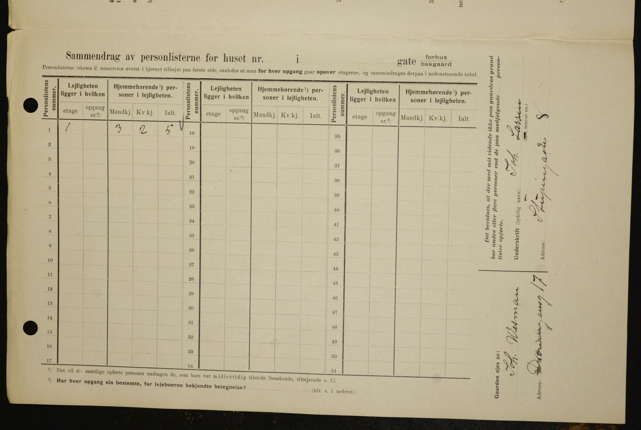 OBA, Kommunal folketelling 1.2.1909 for Kristiania kjøpstad, 1909, s. 94594