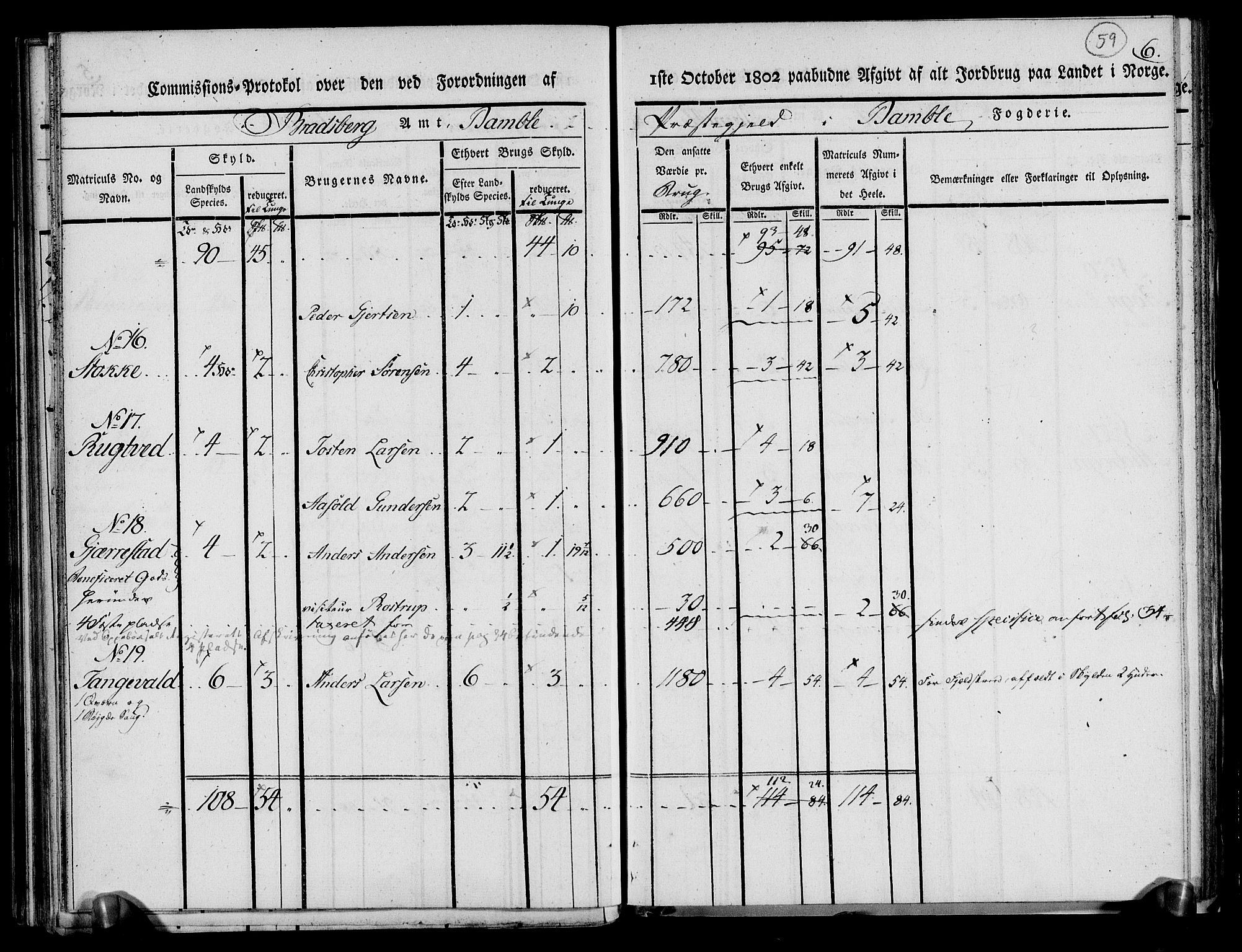 Rentekammeret inntil 1814, Realistisk ordnet avdeling, AV/RA-EA-4070/N/Ne/Nea/L0068: og 0069: Nedre Telemarken og Bamble fogderi. Kommisjonsprotokoll for Drangedal, Sannidal, Bamble og Eidanger prestegjeld., 1803, s. 63