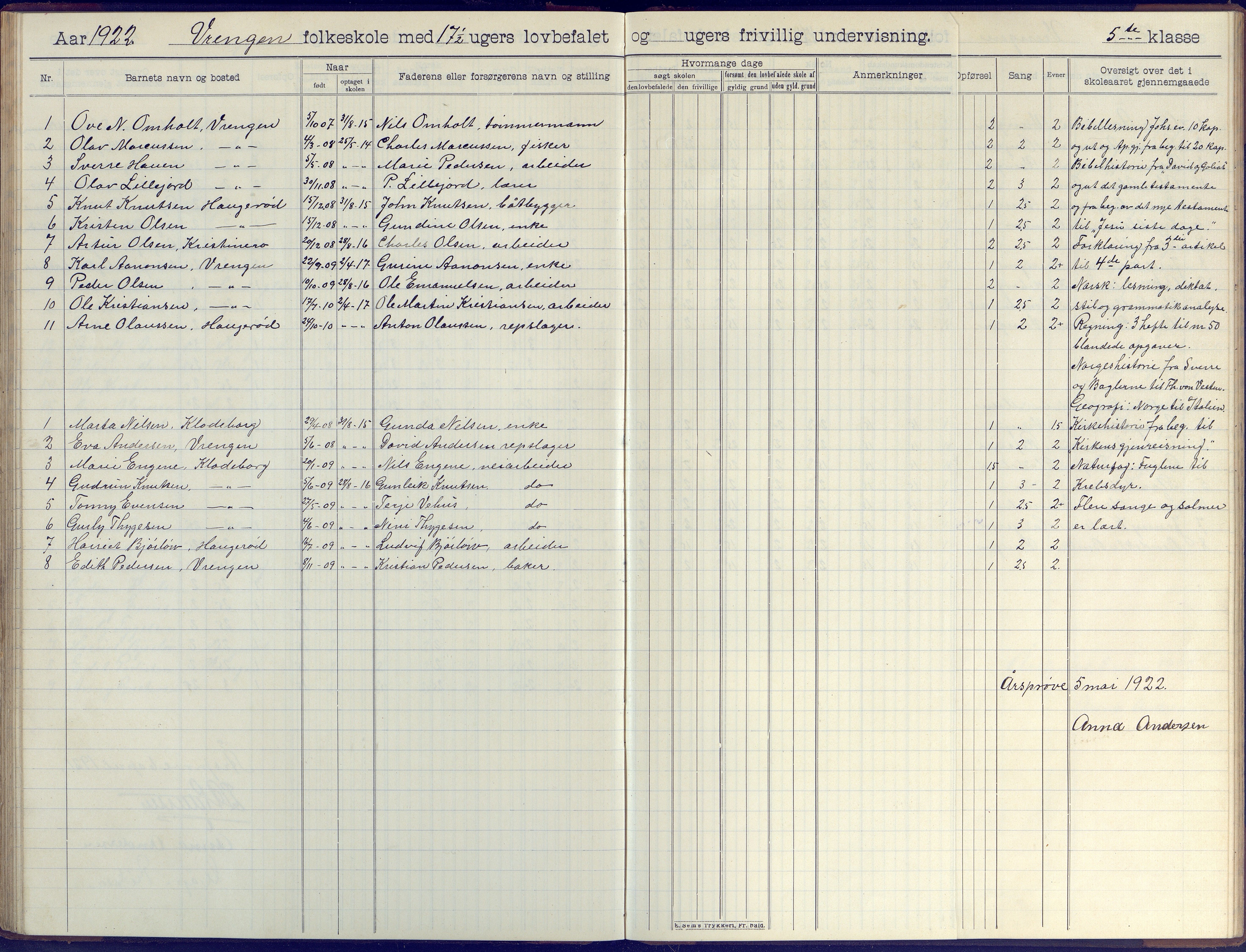 Øyestad kommune frem til 1979, AAKS/KA0920-PK/06/06K/L0009: Skoleprotokoll, 1905-1929