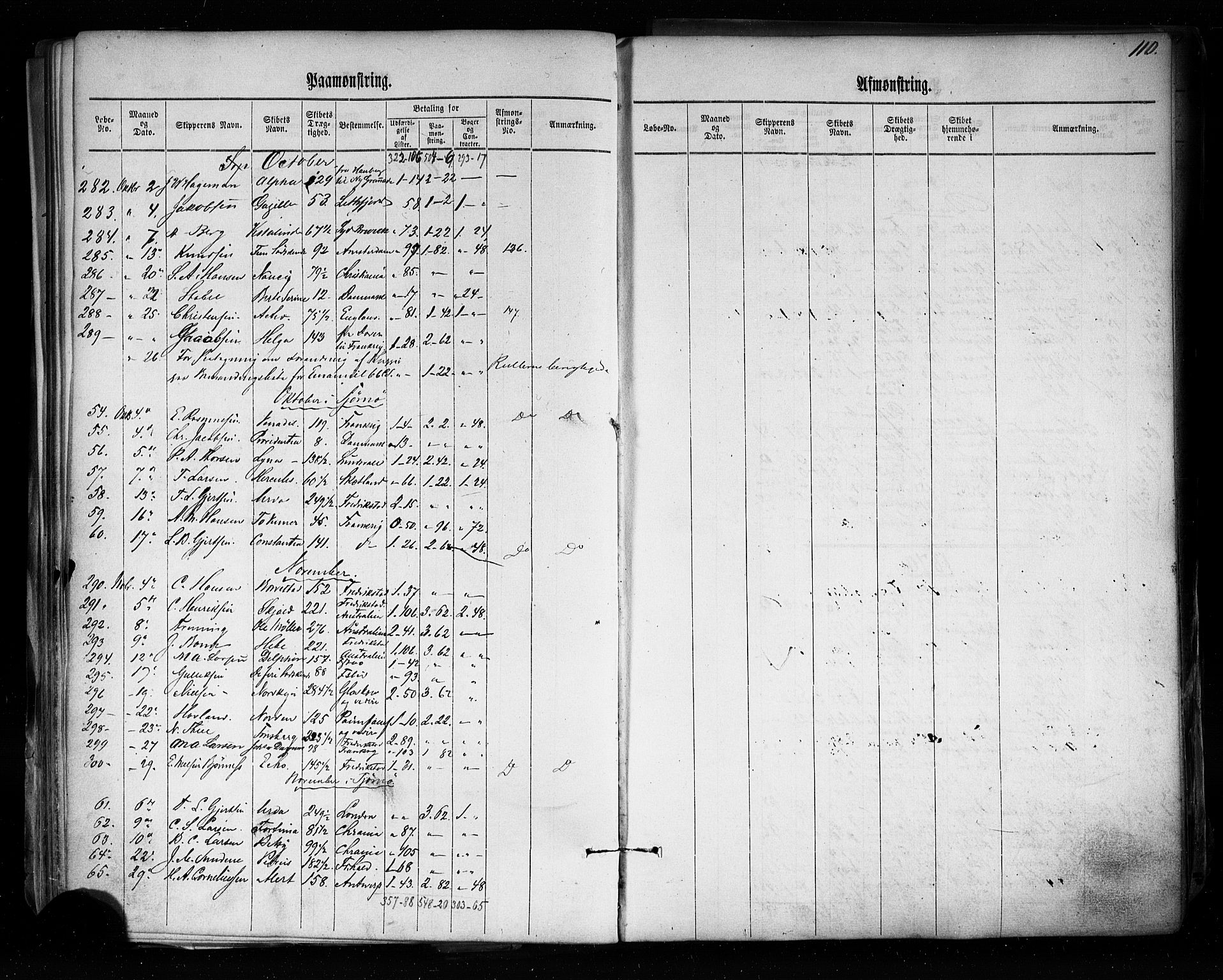 Tønsberg innrulleringskontor, AV/SAKO-A-786/H/Ha/L0002: Mønstringsjournal, 1860-1876, s. 116