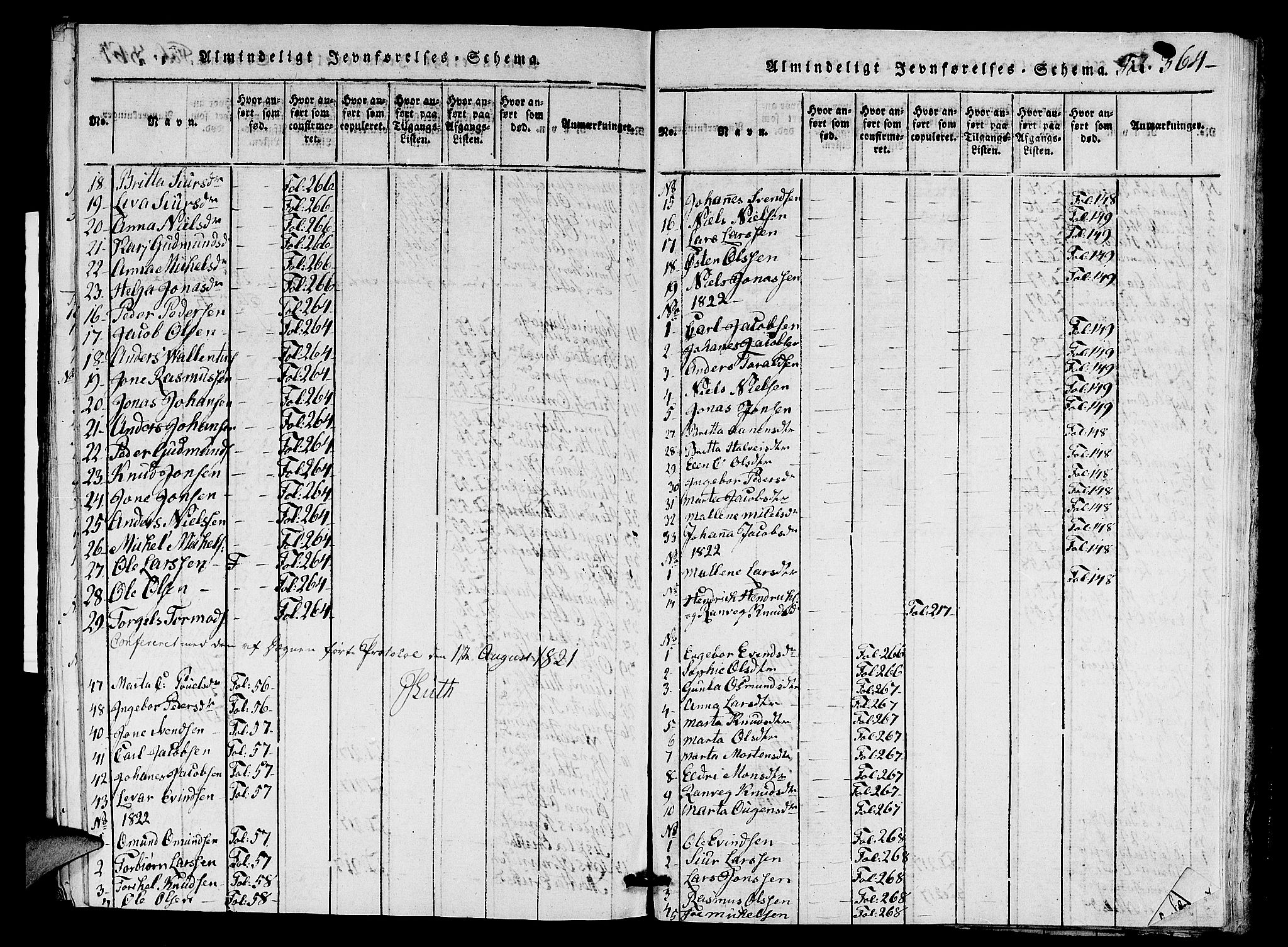 Nedstrand sokneprestkontor, SAST/A-101841/01/V: Klokkerbok nr. B 1 /2, 1816-1847, s. 364