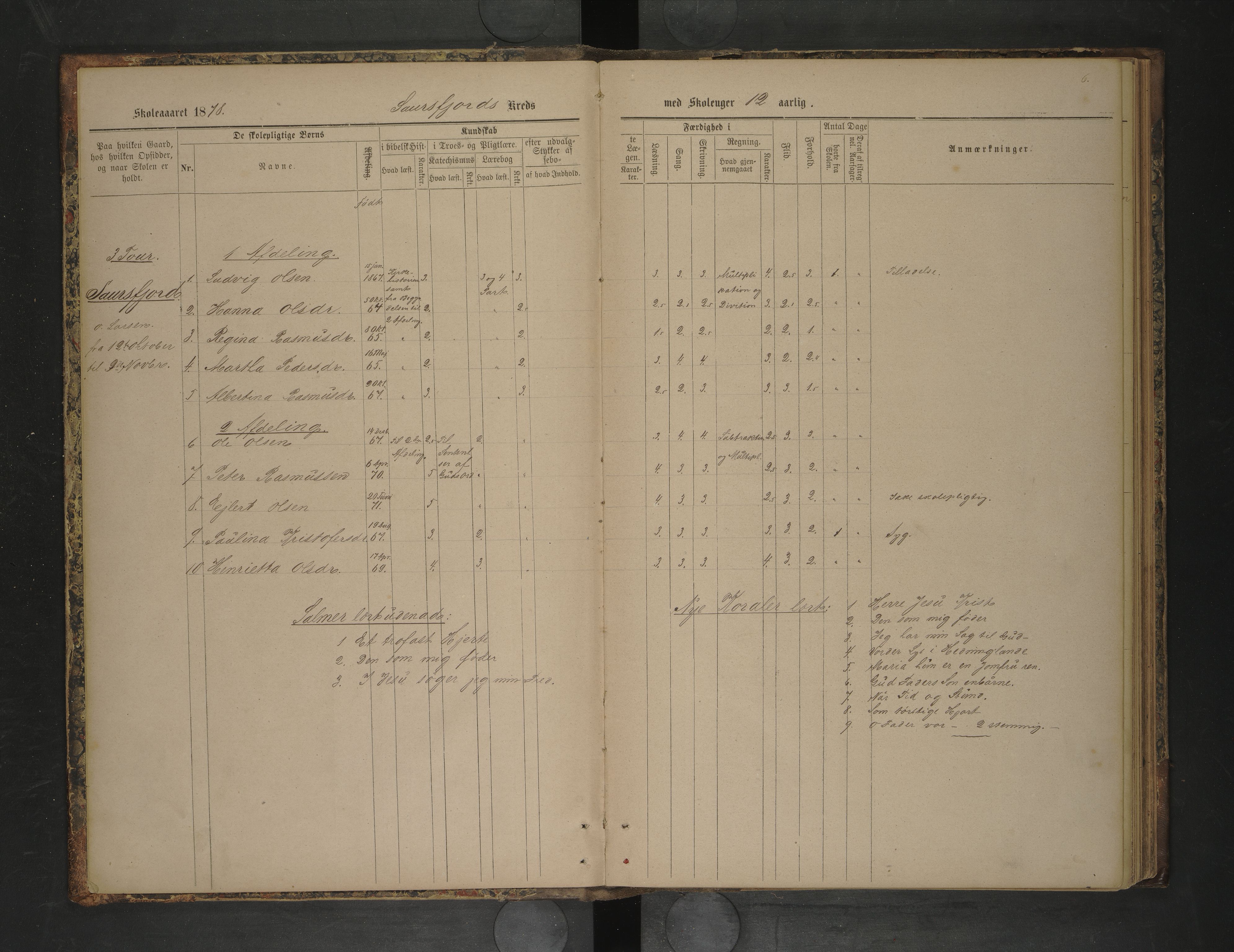 Steigen kommune. Ymse skolekretser, AIN/K-18480.510.01/F/Fc/L0018: Ledingens:Lunds/Sunds/Sørskott m.f, 1878-1889