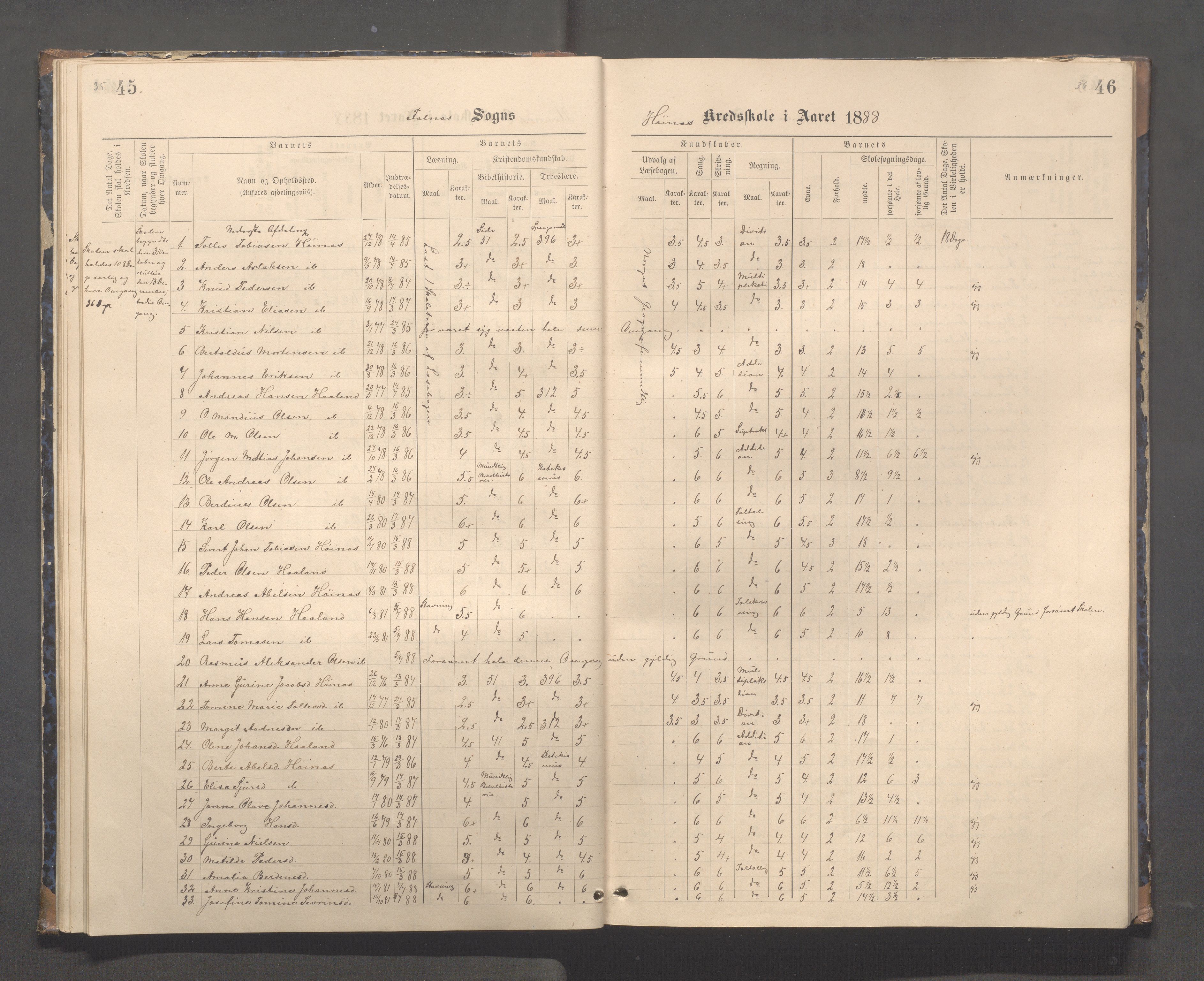 Skudenes kommune - Syre - Høynes skole, IKAR/A-307/H/L0005: Skoleprotokoll - Syre - Høynes, 1886-1898, s. 35-36