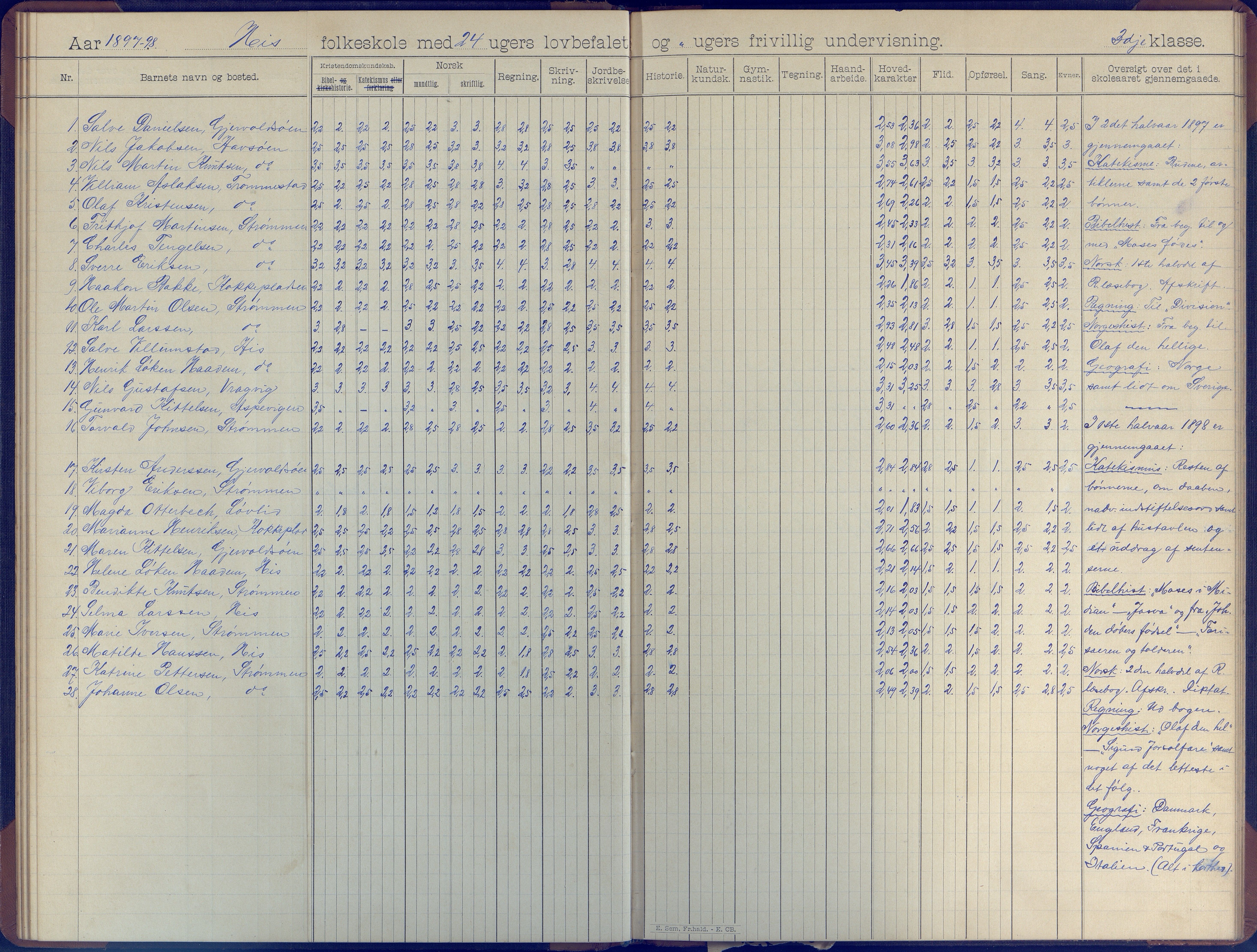 Hisøy kommune frem til 1991, AAKS/KA0922-PK/31/L0007: Skoleprotokoll, 1892-1904