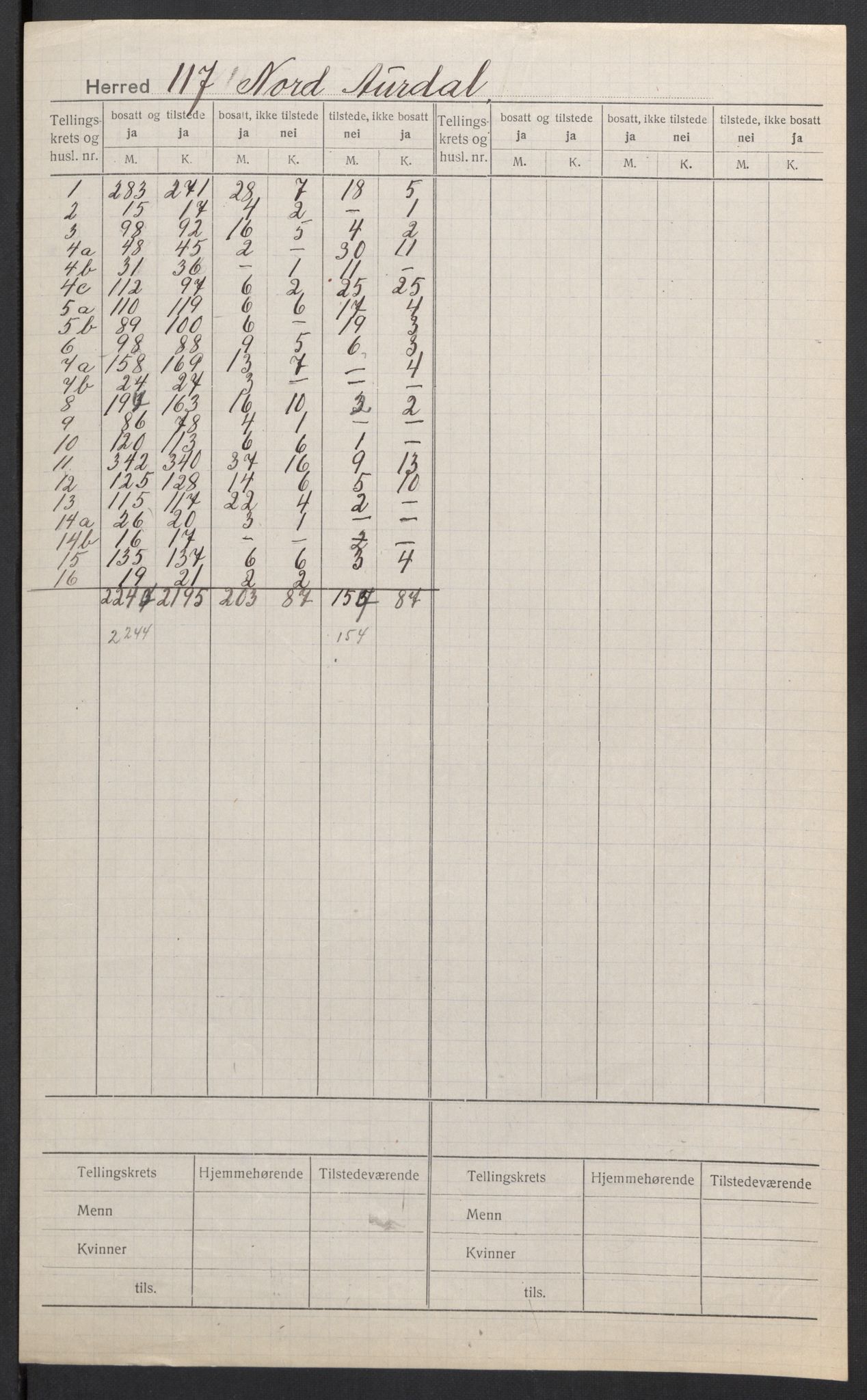 SAH, Folketelling 1920 for 0542 Nord-Aurdal herred, 1920, s. 2