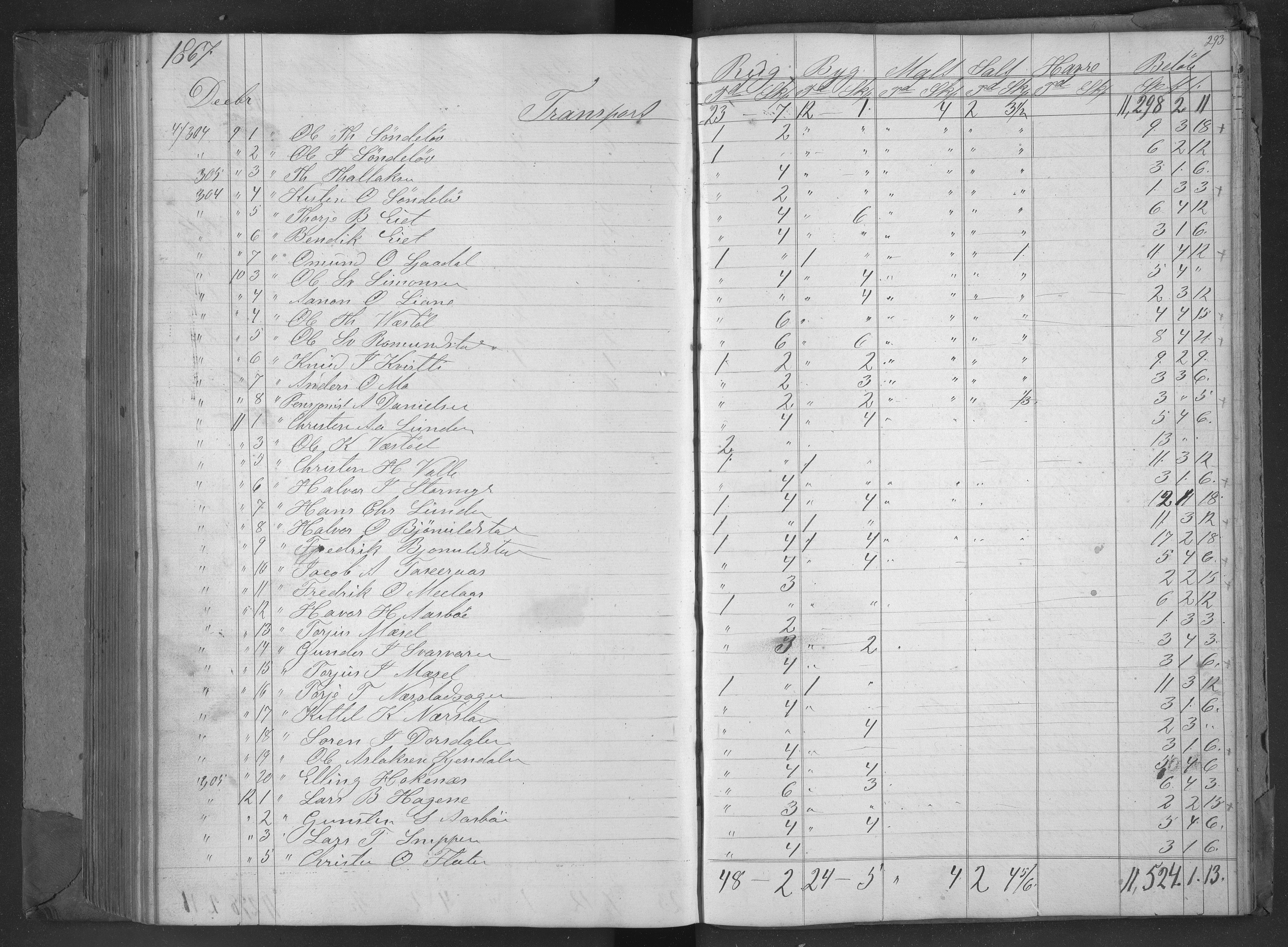Egelands Jernverk, AAKS/PA-1907/01/L0049a: Kornbok, 1863-1866, s. 296