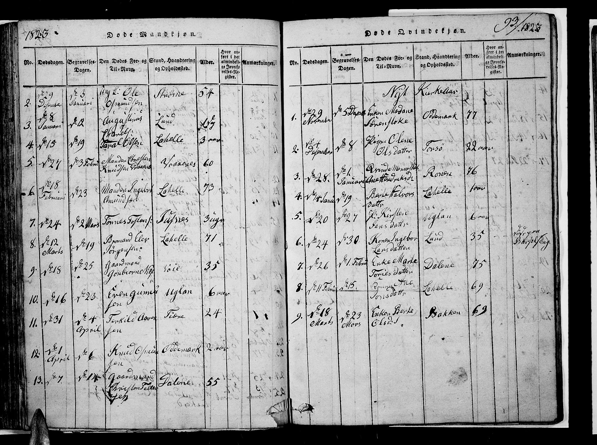Oddernes sokneprestkontor, SAK/1111-0033/F/Fb/Fba/L0003: Klokkerbok nr. B 3, 1820-1838, s. 93