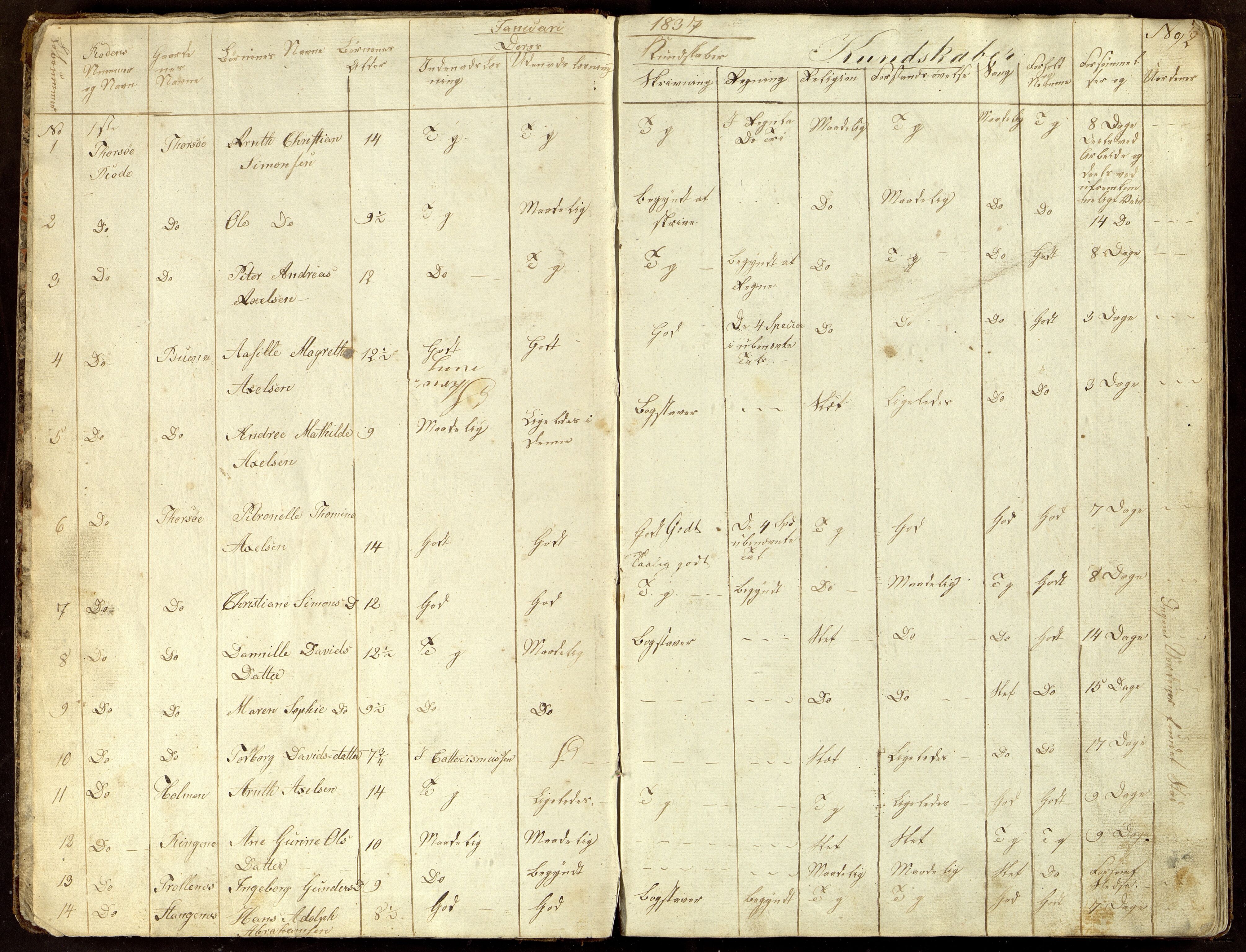 Randesund kommune - Skolestyret, ARKSOR/1001RA510/G/L0001/0001: Skoleprotokoller / Protokoll for Østre Randesund skoledistrikt, 1837-1860