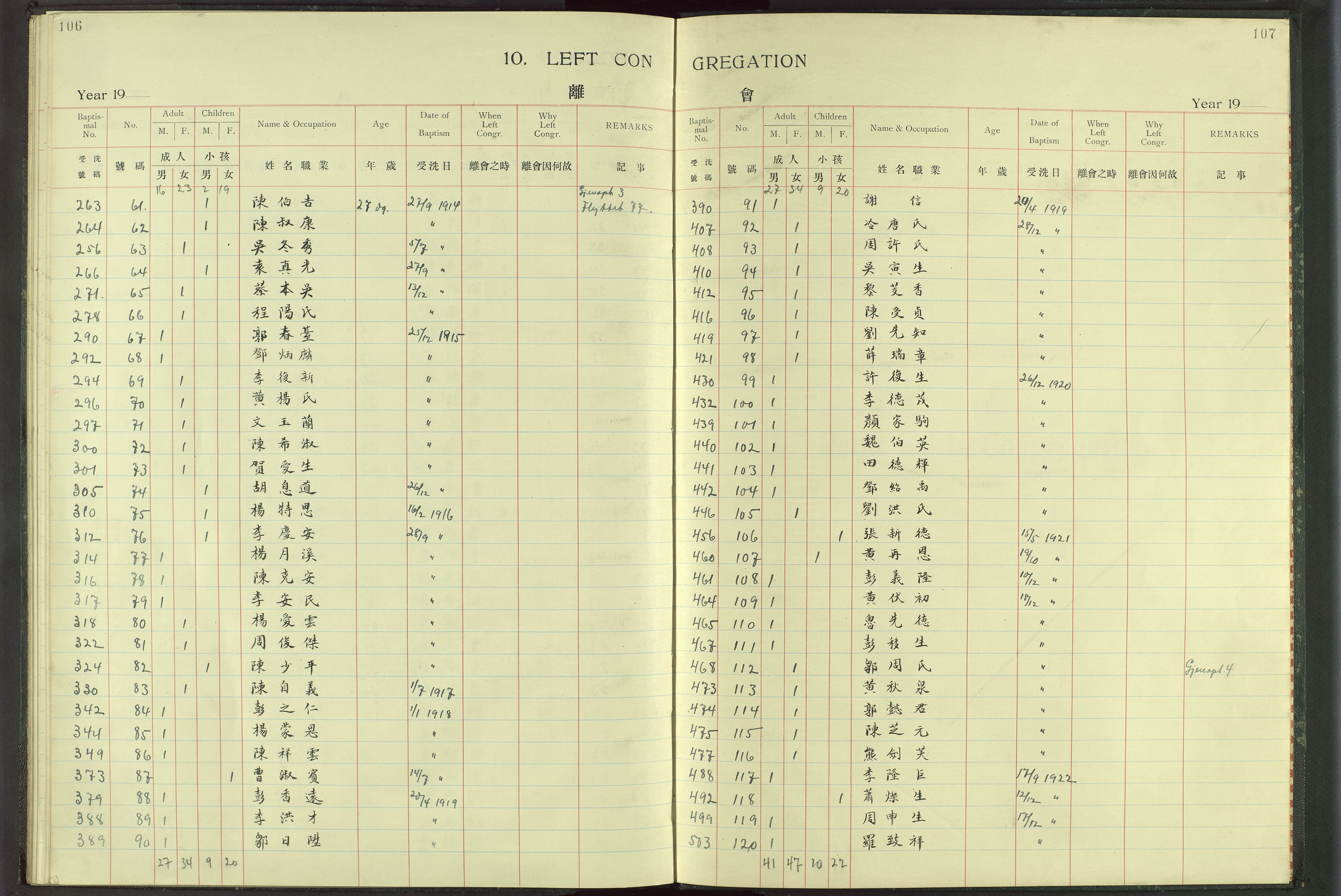 Det Norske Misjonsselskap - utland - Kina (Hunan), VID/MA-A-1065/Dm/L0018: Ministerialbok nr. 56, 1903-1920, s. 106-107