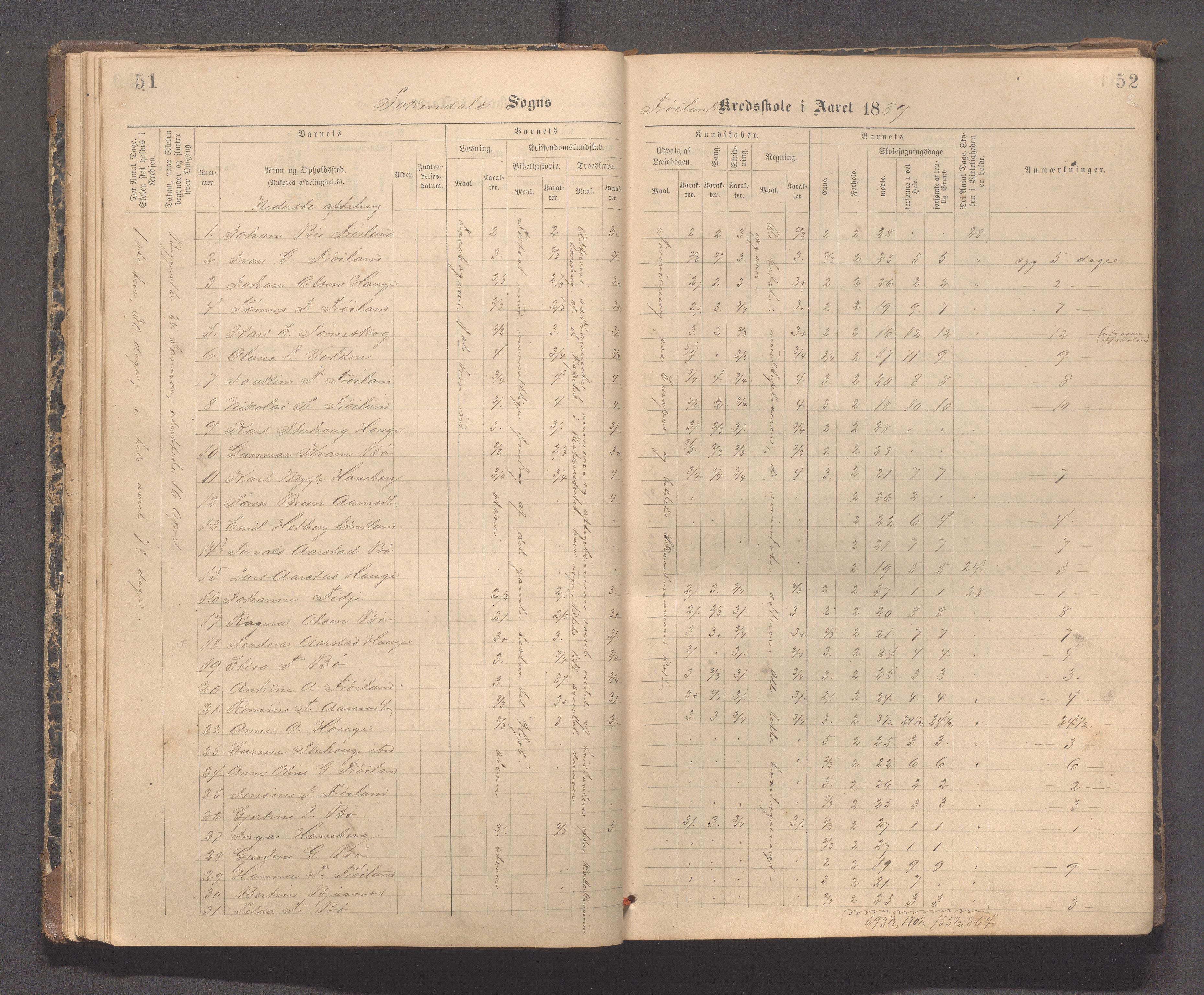 Sokndal kommune- Hauge skole, IKAR/K-101144/H/L0001: Skoleprotokoll - Frøyland, 1885-1918, s. 51-52