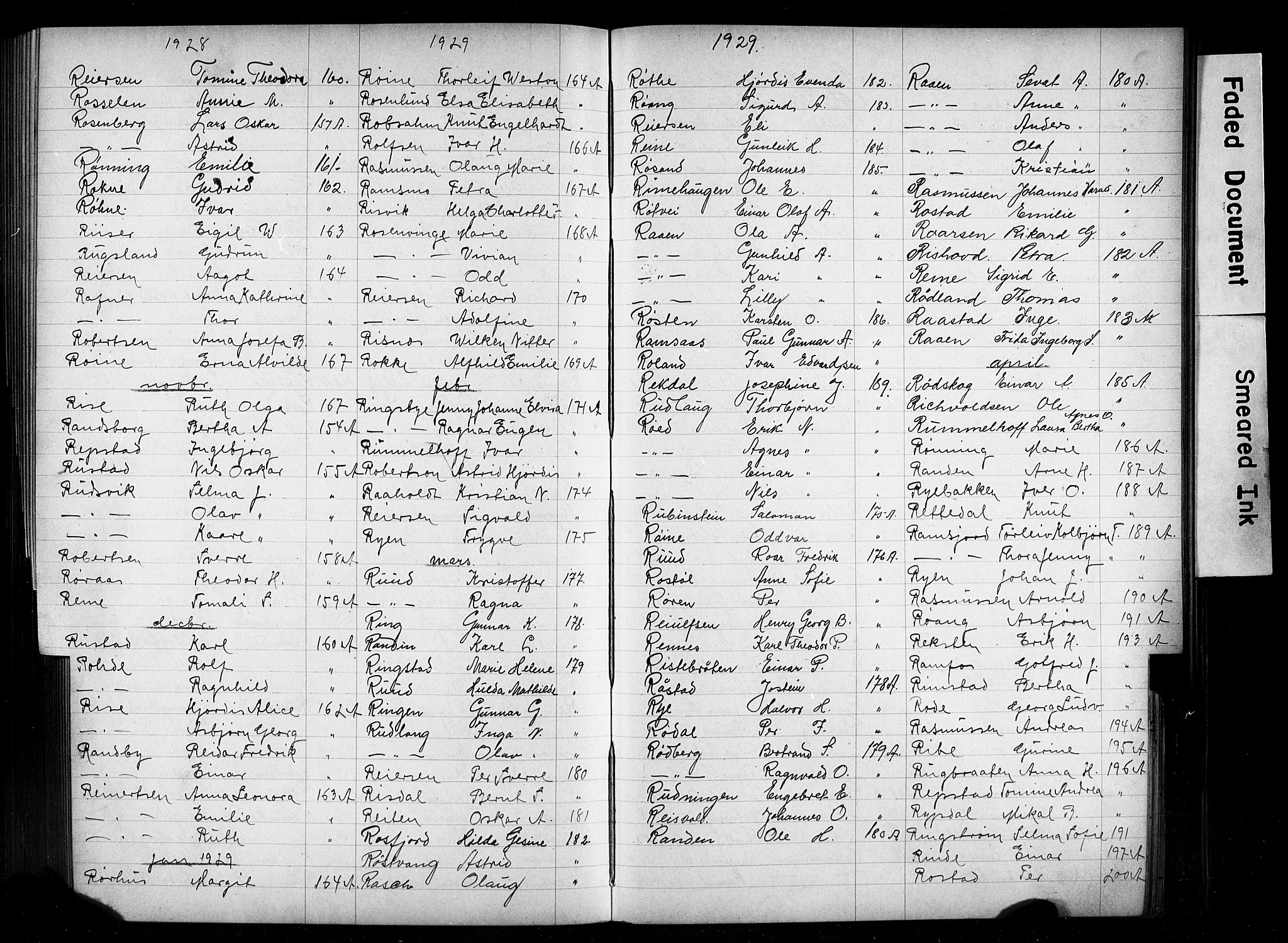 Oslo politidistrikt, AV/SAO-A-10085/E/Ee/Eefa/L0014: Register til emigrantprotokollene, 1927-1938