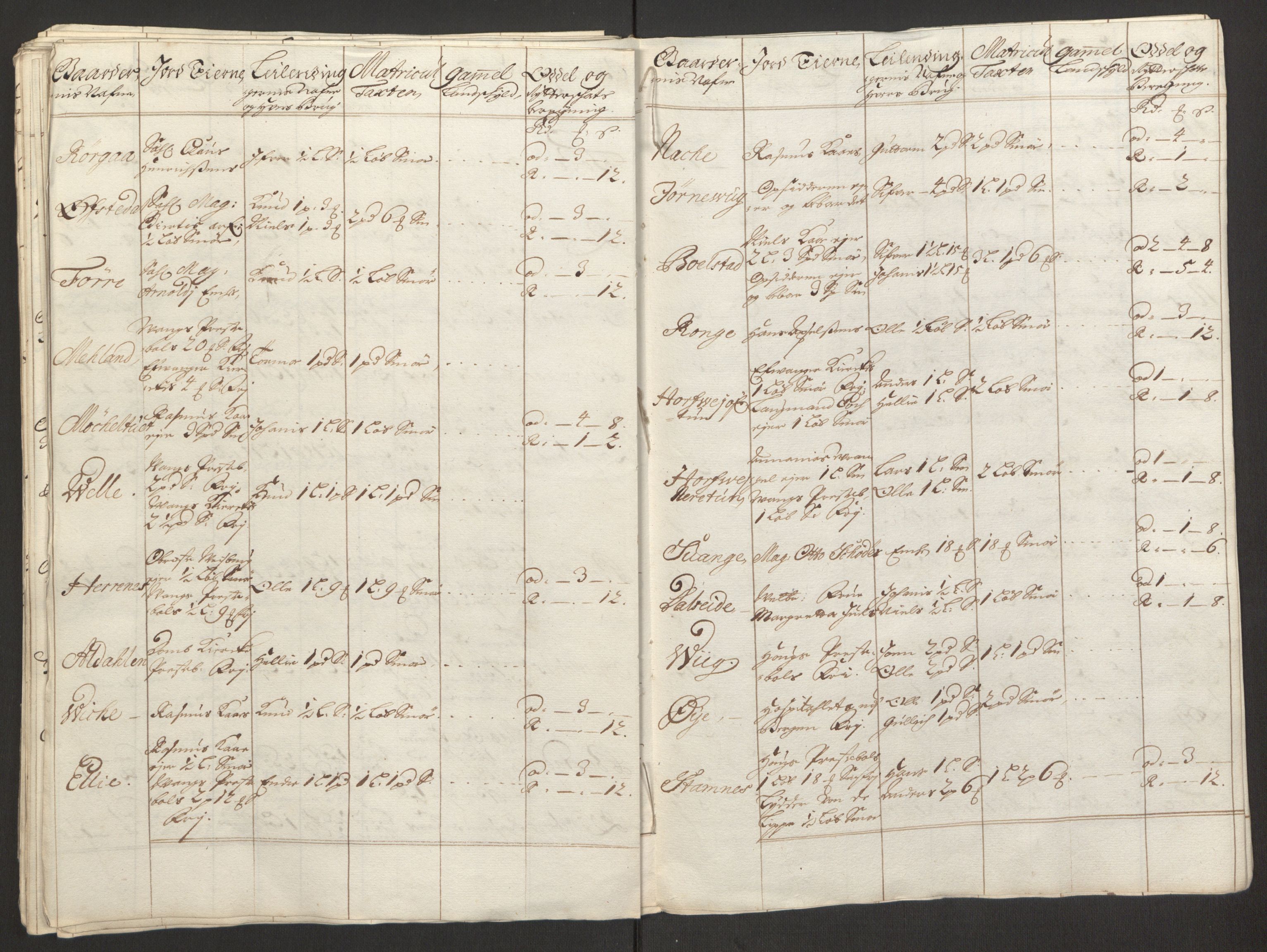 Rentekammeret inntil 1814, Reviderte regnskaper, Fogderegnskap, AV/RA-EA-4092/R51/L3181: Fogderegnskap Nordhordland og Voss, 1691-1692, s. 299