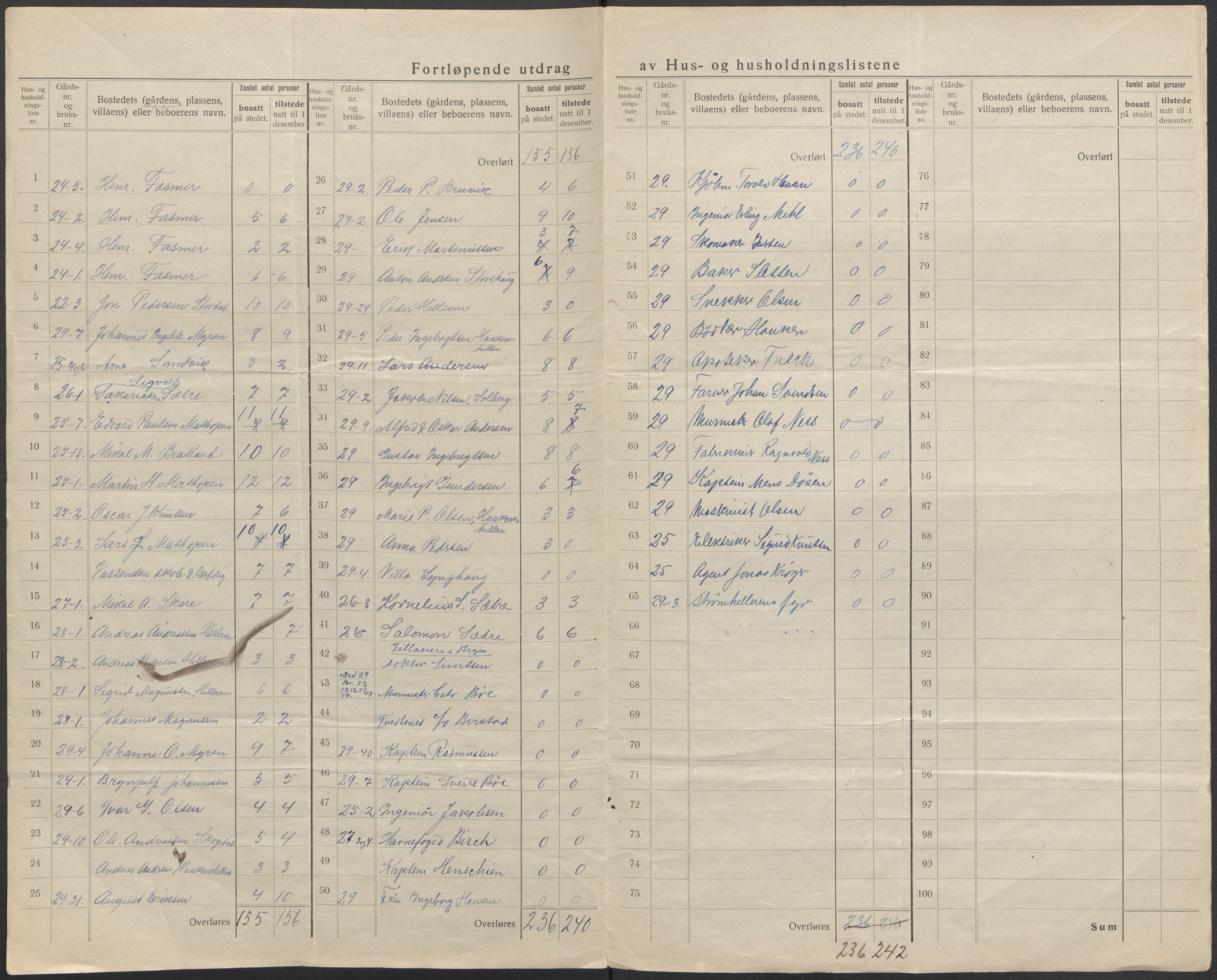 SAB, Folketelling 1920 for 1248 Laksevåg herred, 1920, s. 36