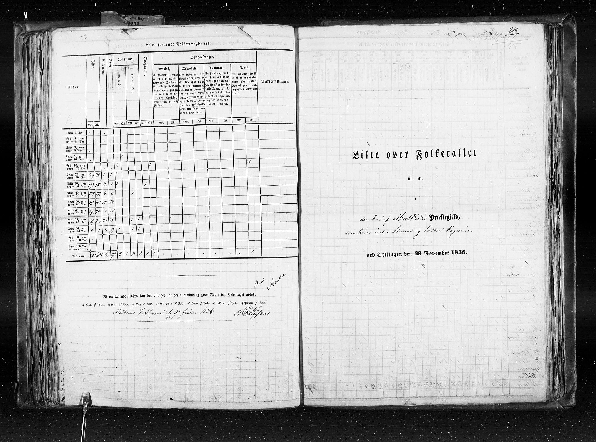 RA, Folketellingen 1835, bind 8: Romsdal amt og Søndre Trondhjem amt, 1835, s. 218