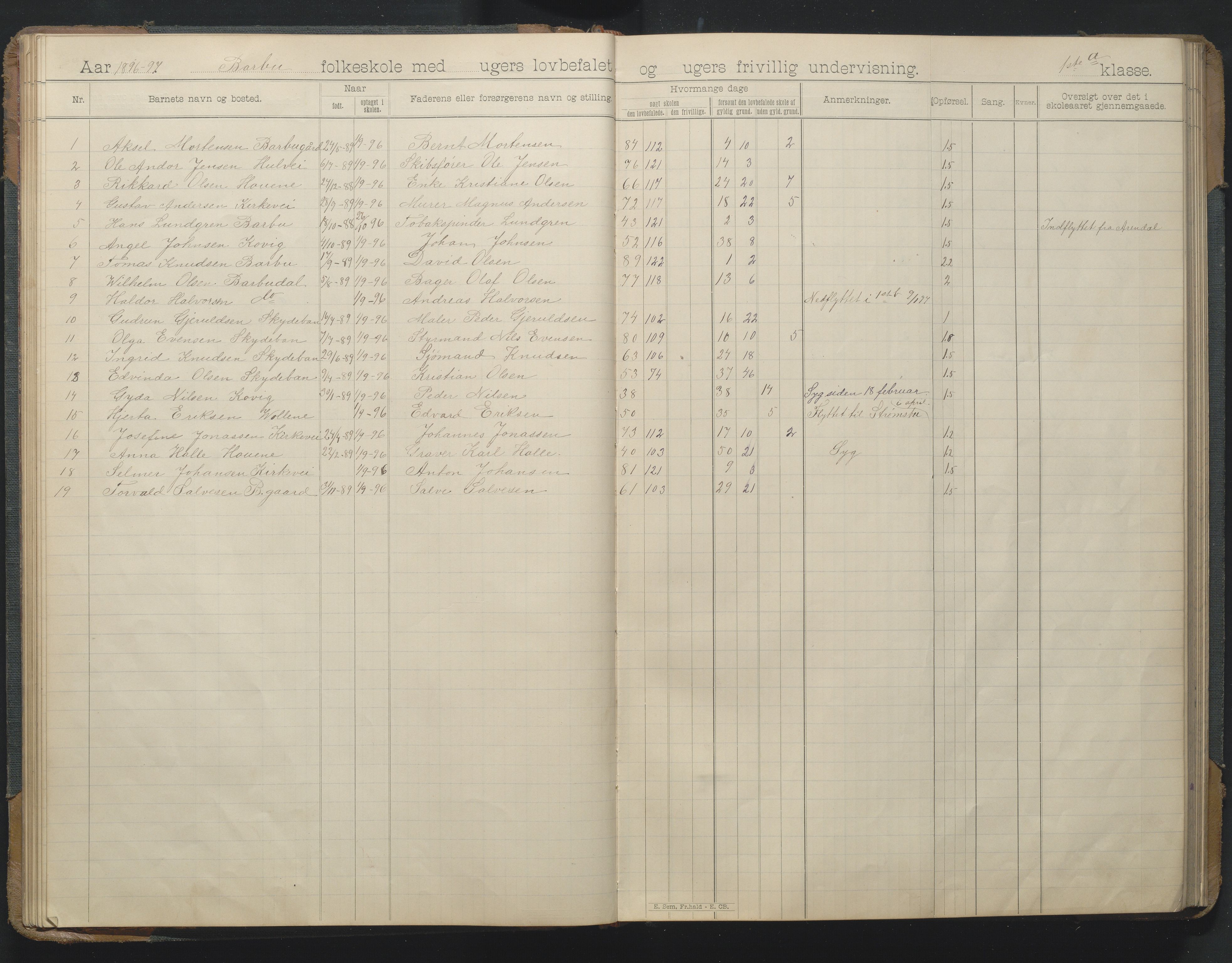 Arendal kommune, Katalog I, AAKS/KA0906-PK-I/07/L0166: Skoleprotokoll for friskolen, 1895-1903