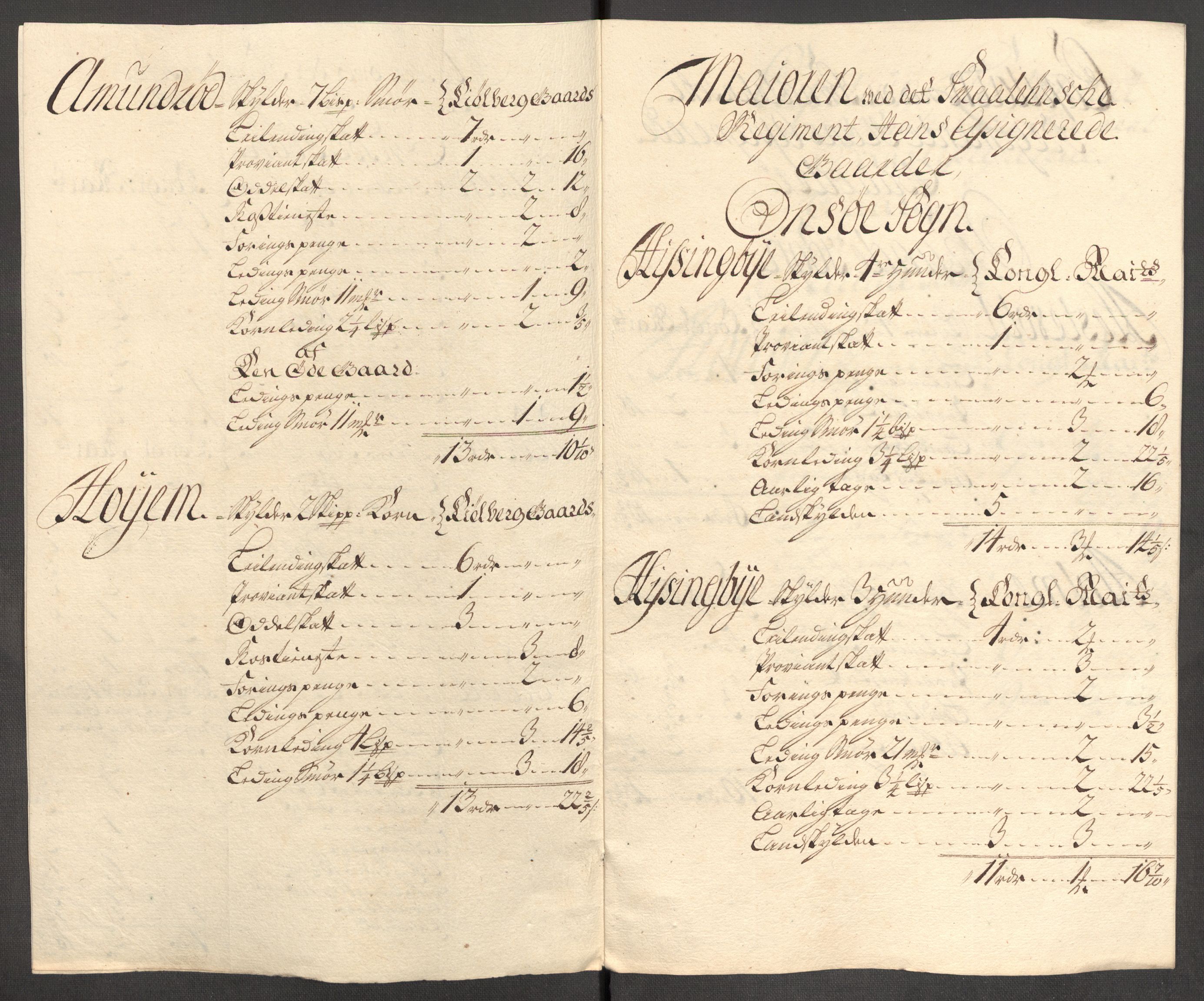 Rentekammeret inntil 1814, Reviderte regnskaper, Fogderegnskap, AV/RA-EA-4092/R04/L0140: Fogderegnskap Moss, Onsøy, Tune, Veme og Åbygge, 1715-1716, s. 377