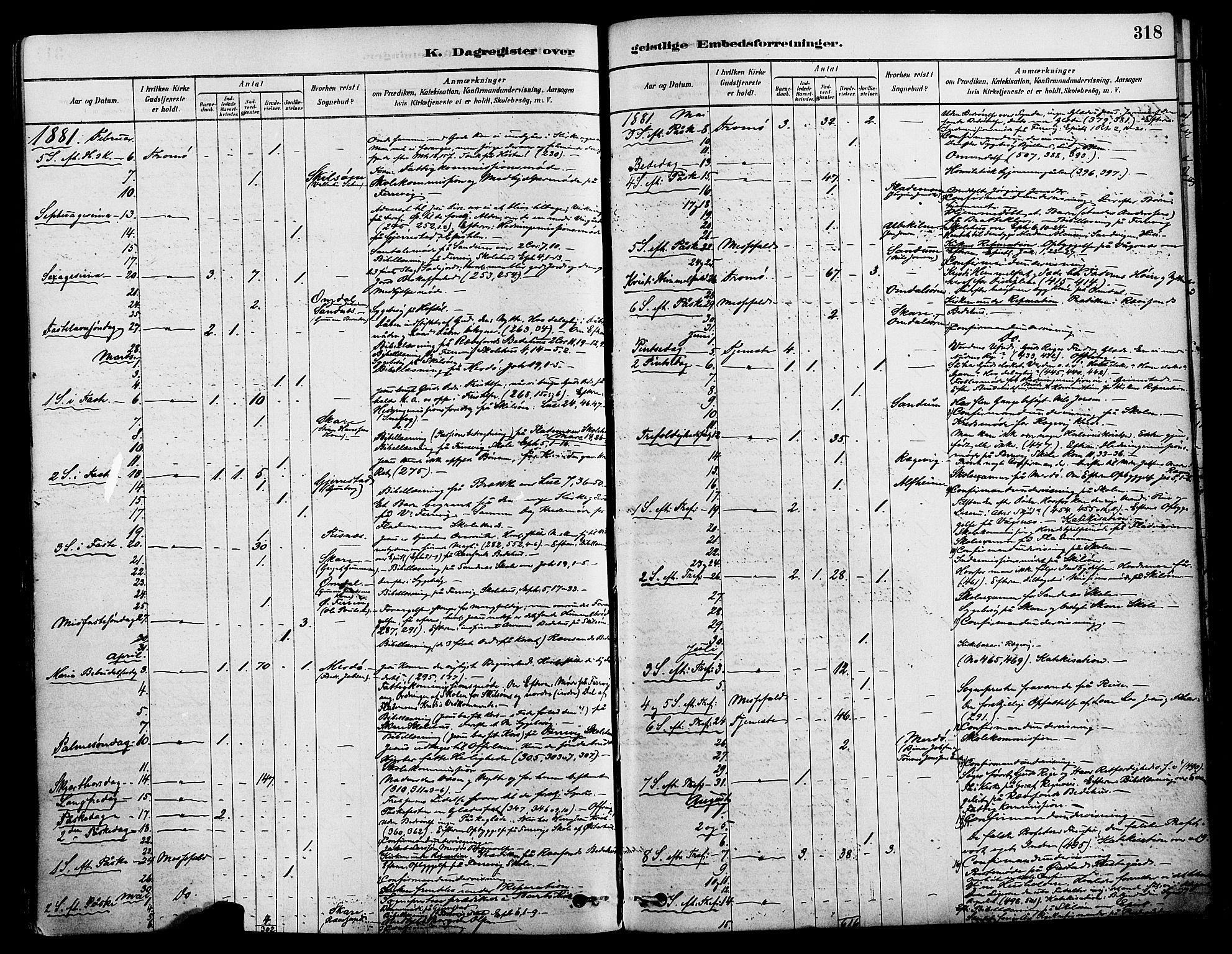 Tromøy sokneprestkontor, AV/SAK-1111-0041/F/Fa/L0009: Ministerialbok nr. A 9, 1878-1896, s. 318