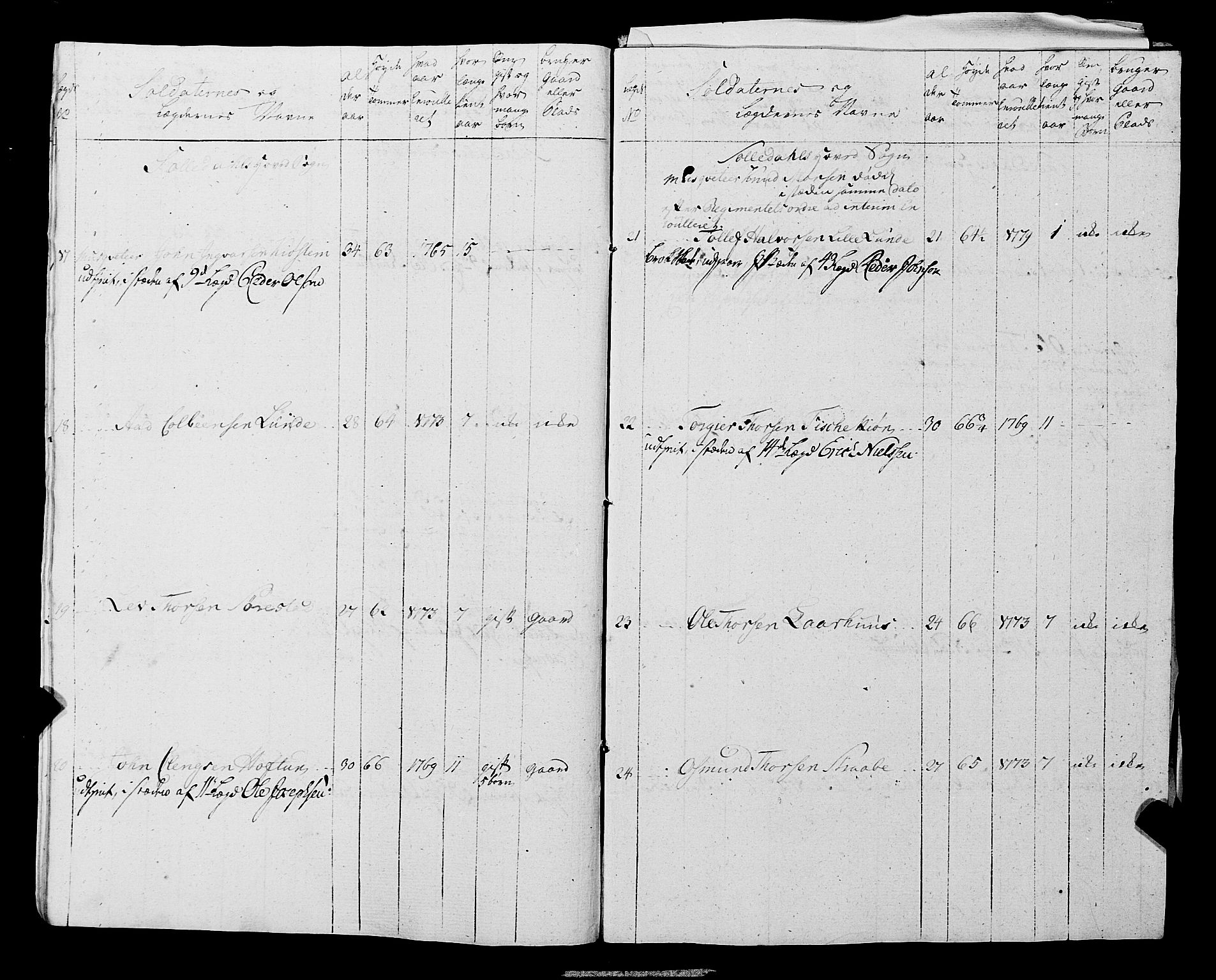 Fylkesmannen i Rogaland, AV/SAST-A-101928/99/3/325/325CA, 1655-1832, s. 5617