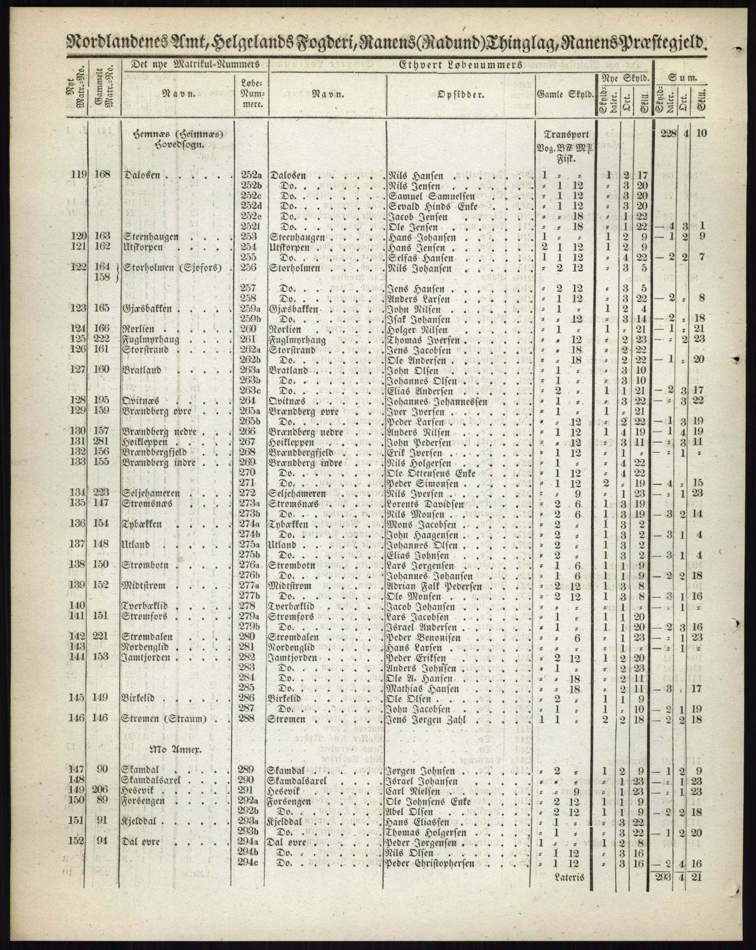 Andre publikasjoner, PUBL/PUBL-999/0002/0017: Bind 17 - Nordlands amt, 1838, s. 37