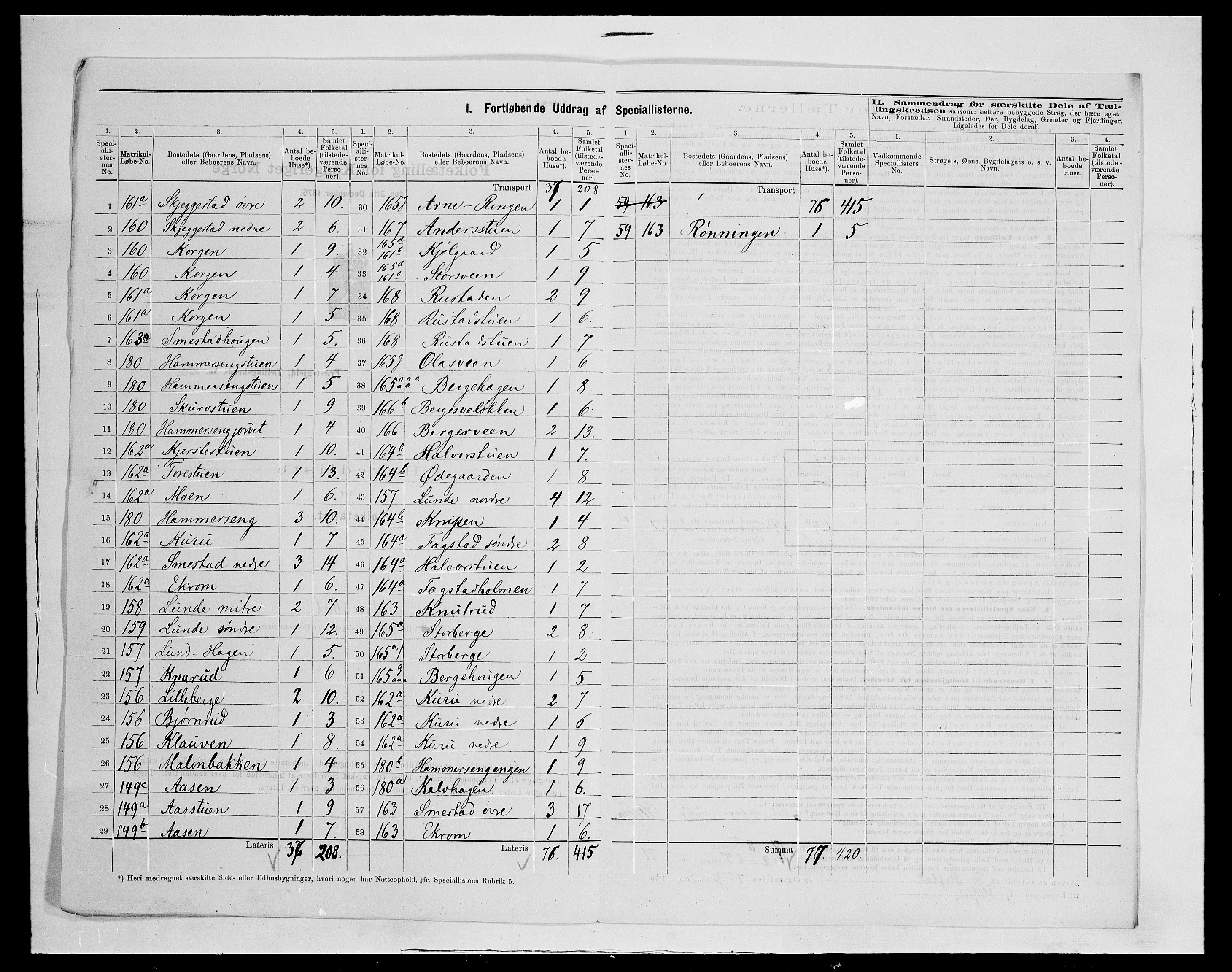 SAH, Folketelling 1875 for 0524L Fåberg prestegjeld, Fåberg sokn og Lillehammer landsokn, 1875, s. 45