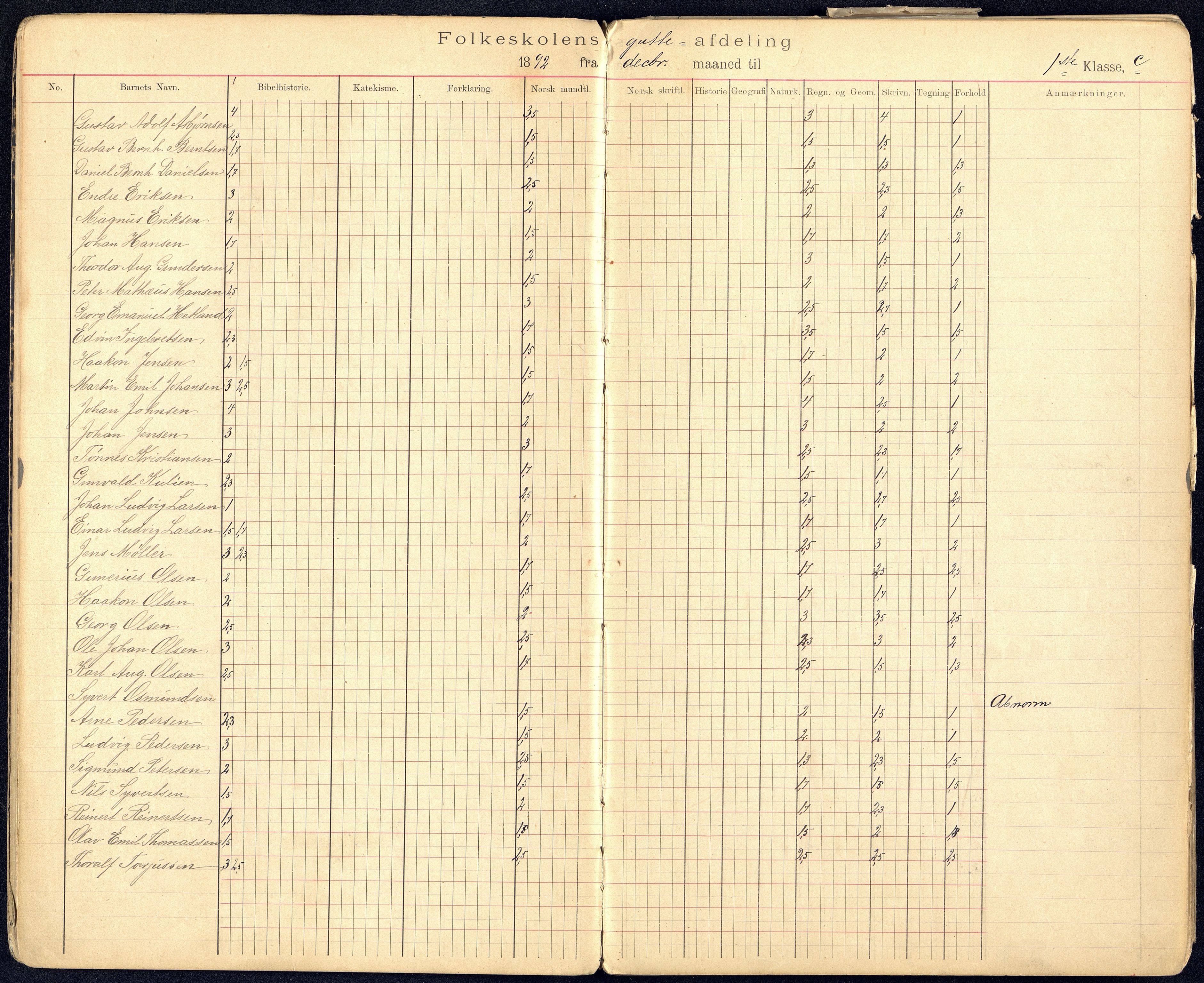 Kristiansand By - Kongensgate Skole, ARKSOR/1001KG560/G/Gb/L0001/0008: Karakterprotokoller / Karakterprotokoll, 1893-1905