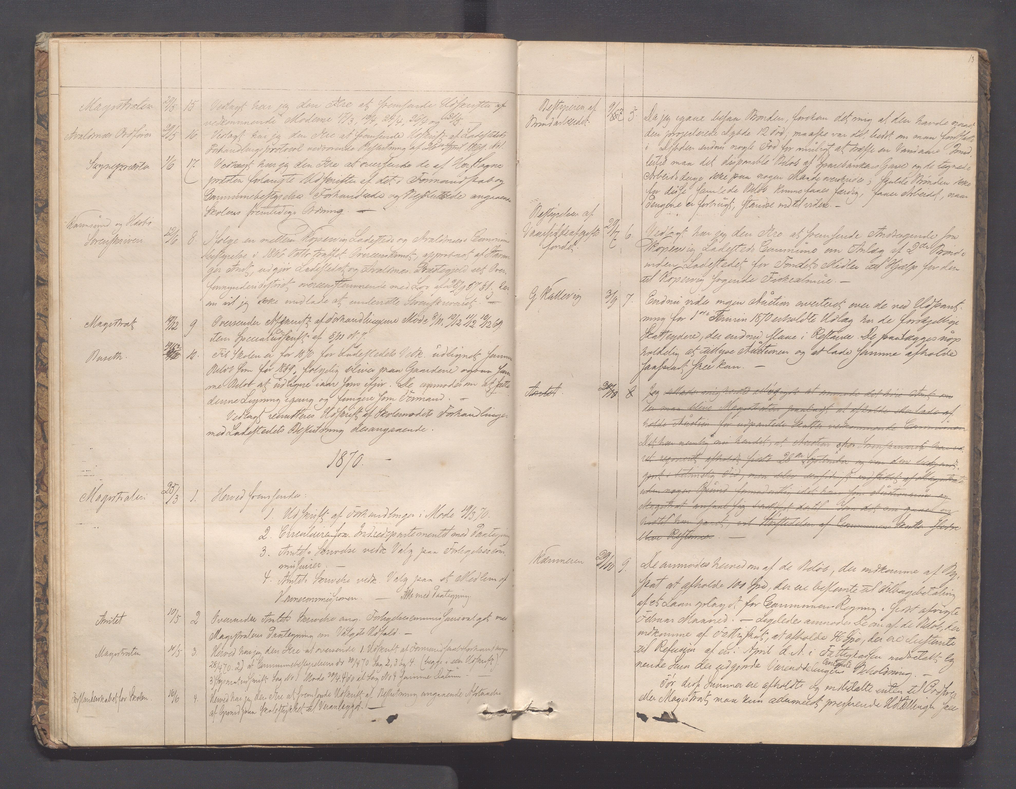 Kopervik Kommune - Formannskapet og Bystyret, IKAR/K-102468/B/L0001: Kopibok, 1866-1905, s. 13