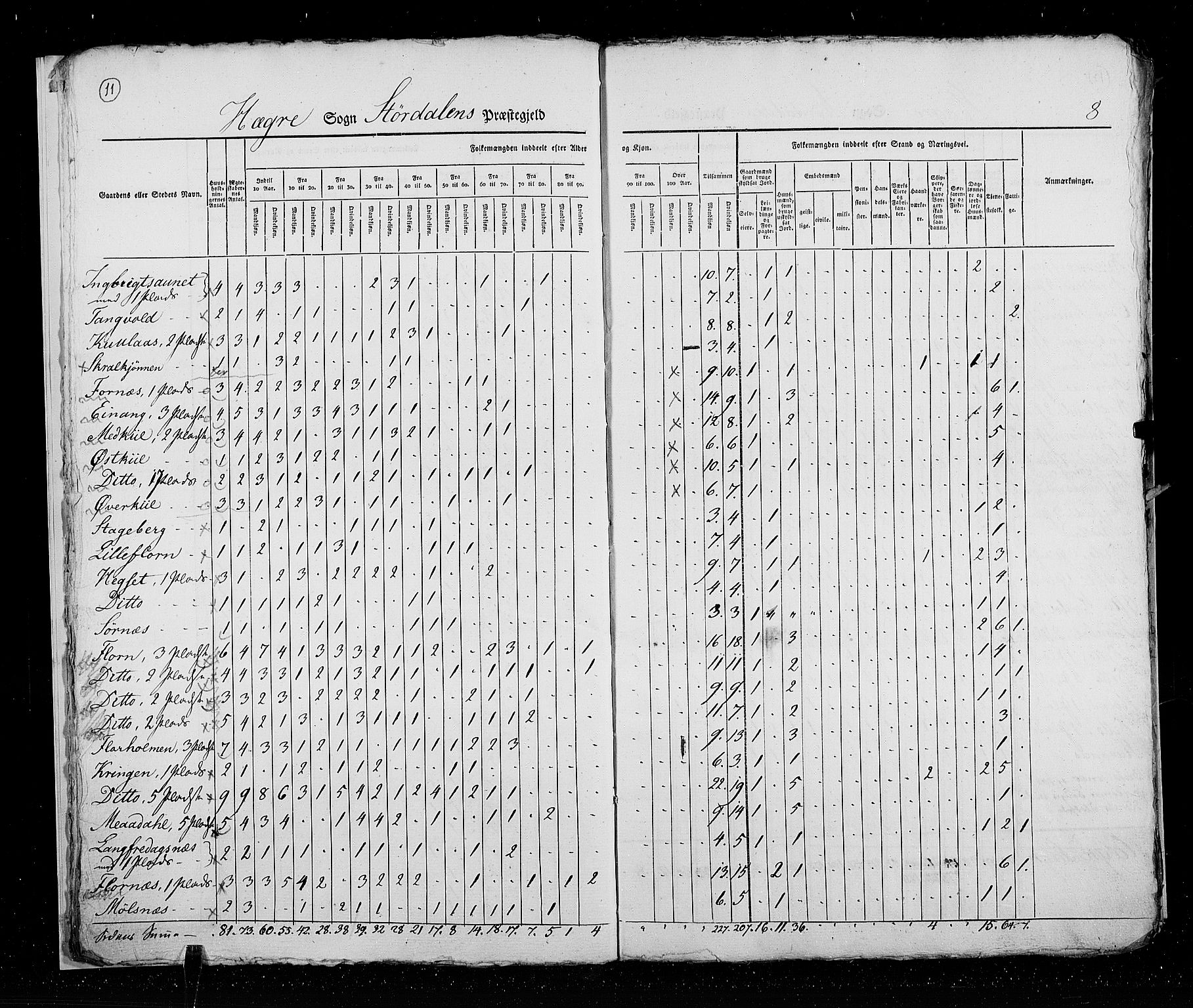 RA, Folketellingen 1825, bind 17: Nordre Trondhjem amt, 1825, s. 11