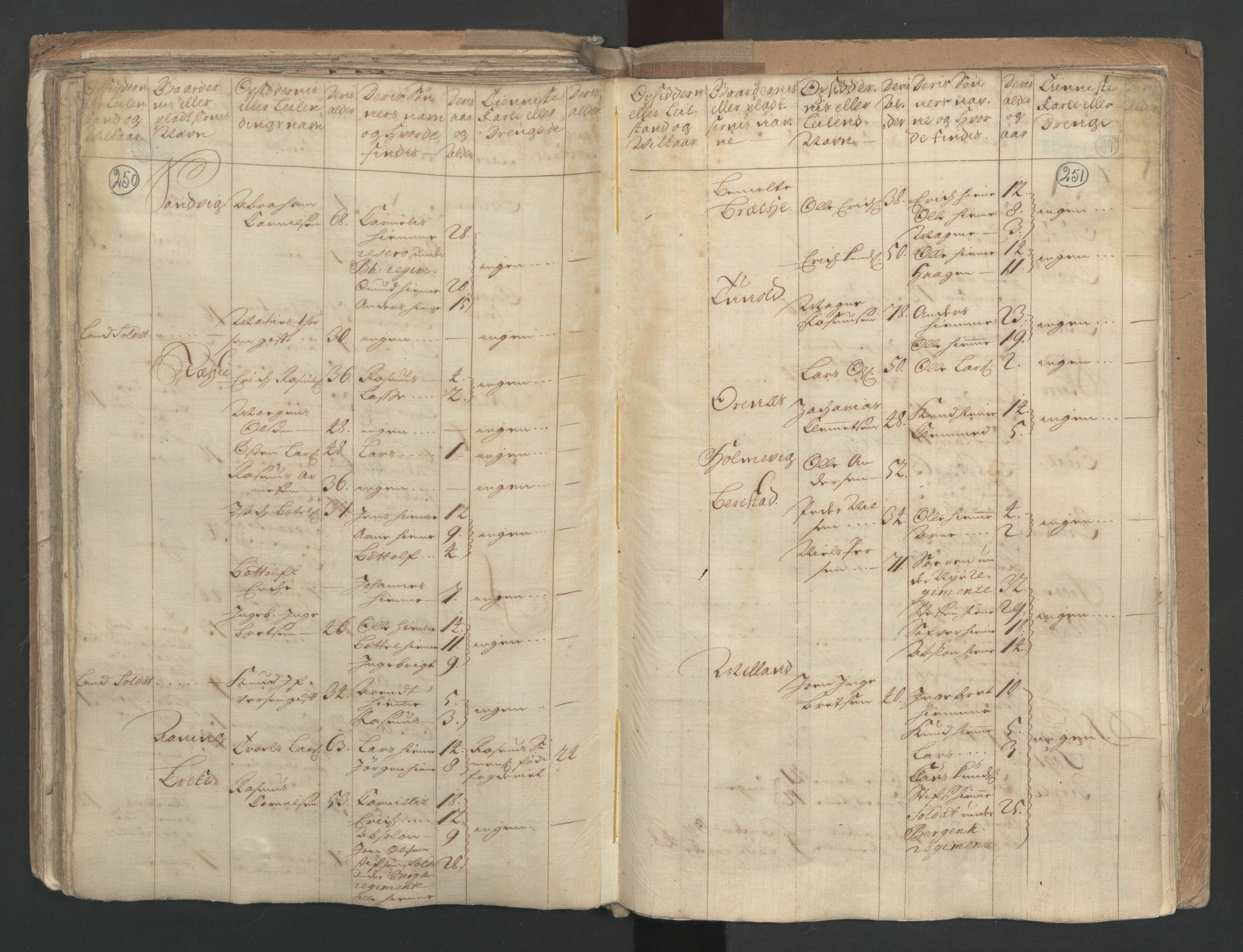 RA, Manntallet 1701, nr. 9: Sunnfjord fogderi, Nordfjord fogderi og Svanø birk, 1701, s. 250-251