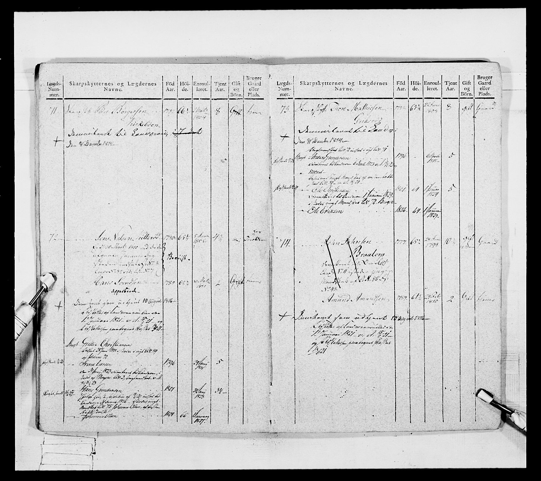 Generalitets- og kommissariatskollegiet, Det kongelige norske kommissariatskollegium, AV/RA-EA-5420/E/Eh/L0050: Akershusiske skarpskytterregiment, 1812, s. 598