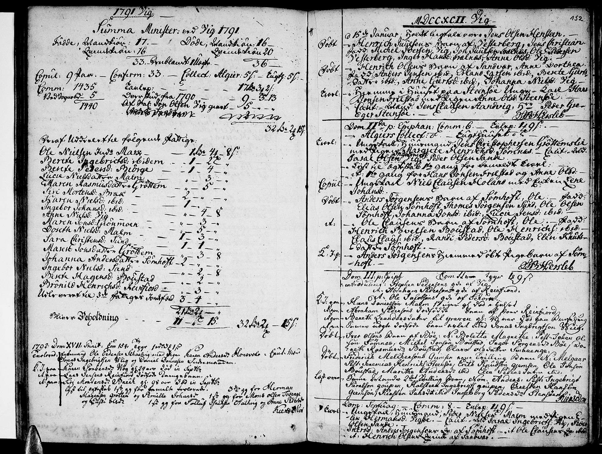 Ministerialprotokoller, klokkerbøker og fødselsregistre - Nordland, AV/SAT-A-1459/812/L0173: Ministerialbok nr. 812A02, 1752-1800, s. 152