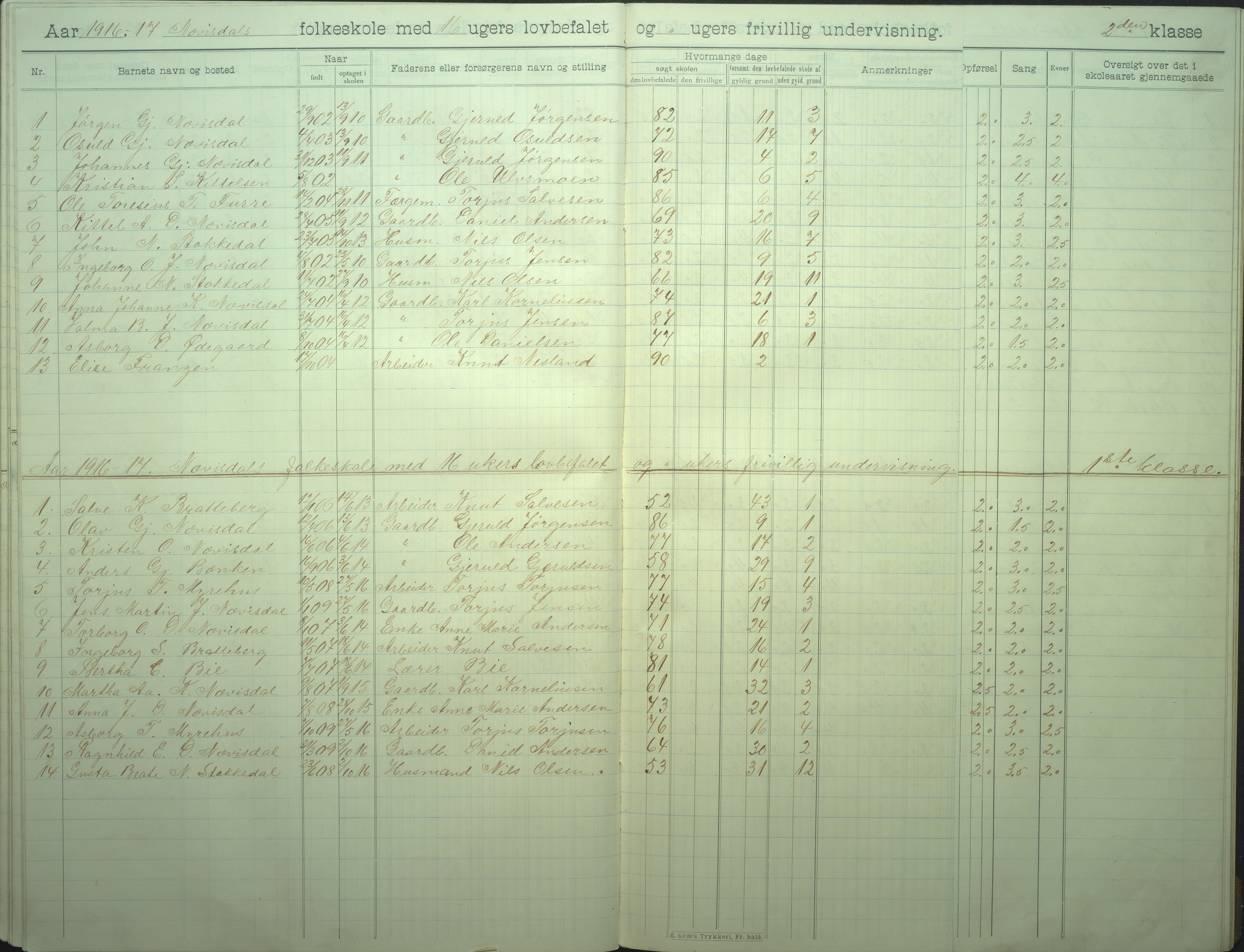 Øyestad kommune frem til 1979, AAKS/KA0920-PK/06/06I/L0008: Skoleprotokoll, 1905-1928