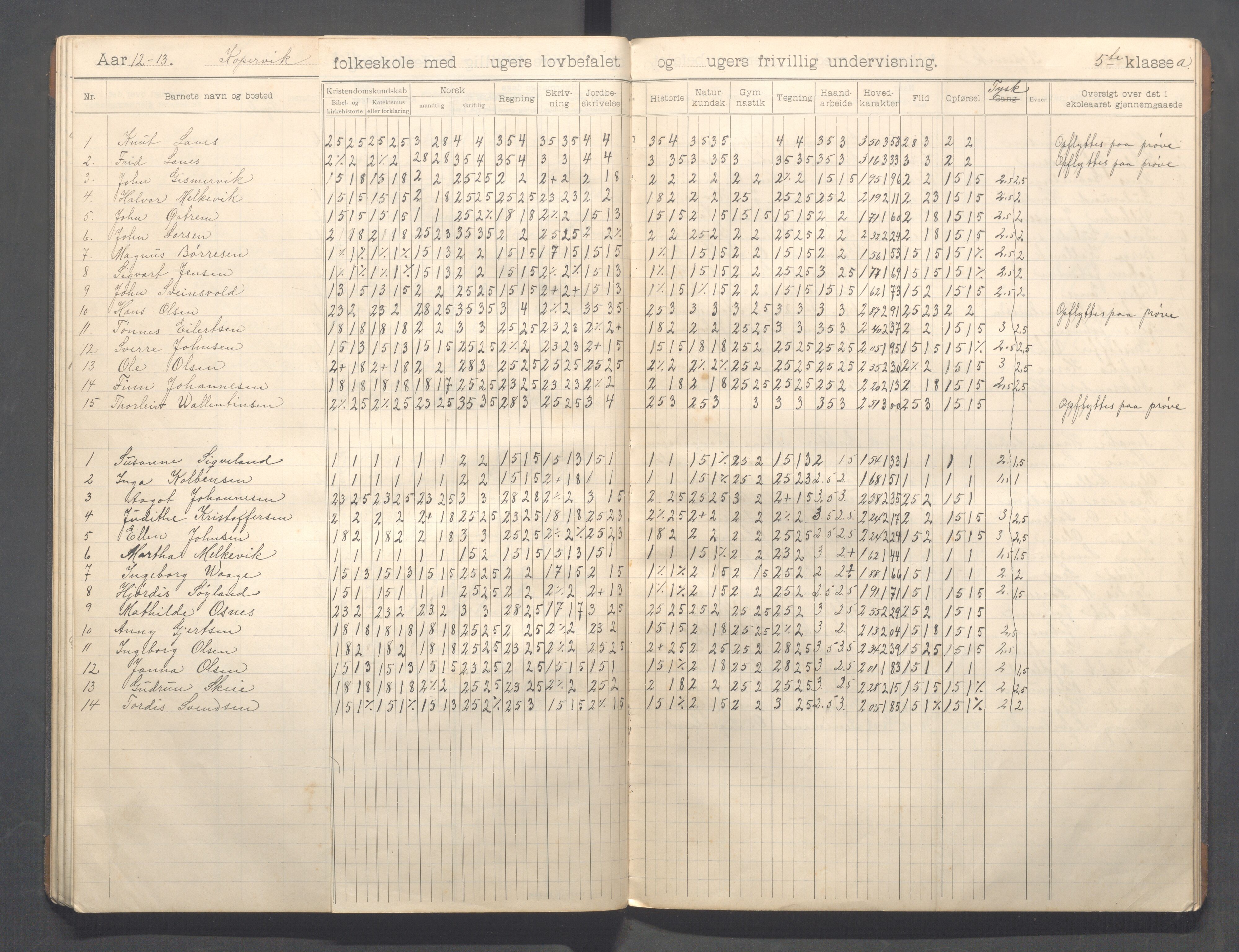 Kopervik Kommune - Kopervik skole, IKAR/K-102472/H/L0012: Skoleprotokoll 5.klasse, 1904-1915, s. 32