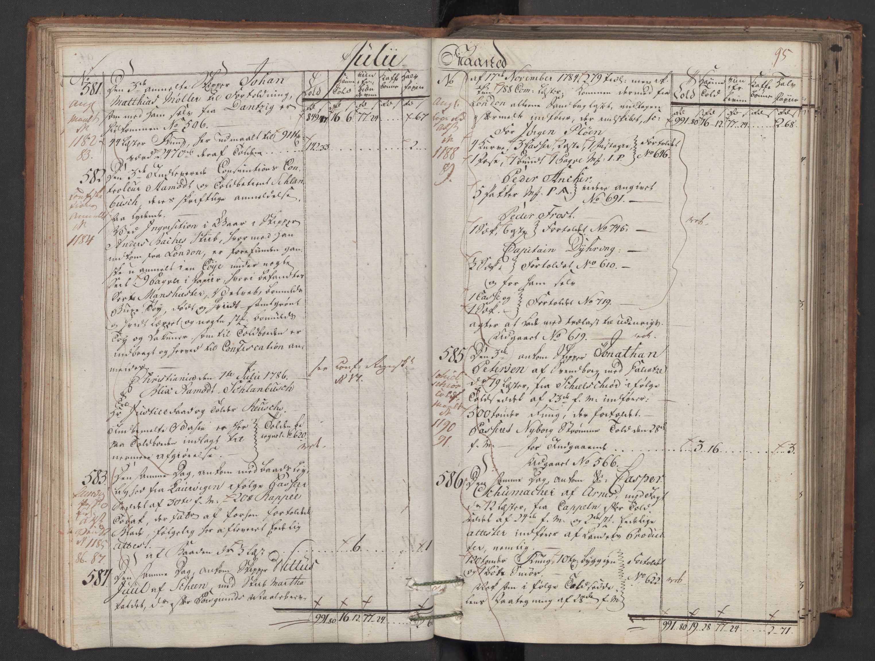Generaltollkammeret, tollregnskaper, AV/RA-EA-5490/R06/L0165/0001: Tollregnskaper Kristiania / Inngående hovedtollbok, 1786, s. 94b-95a